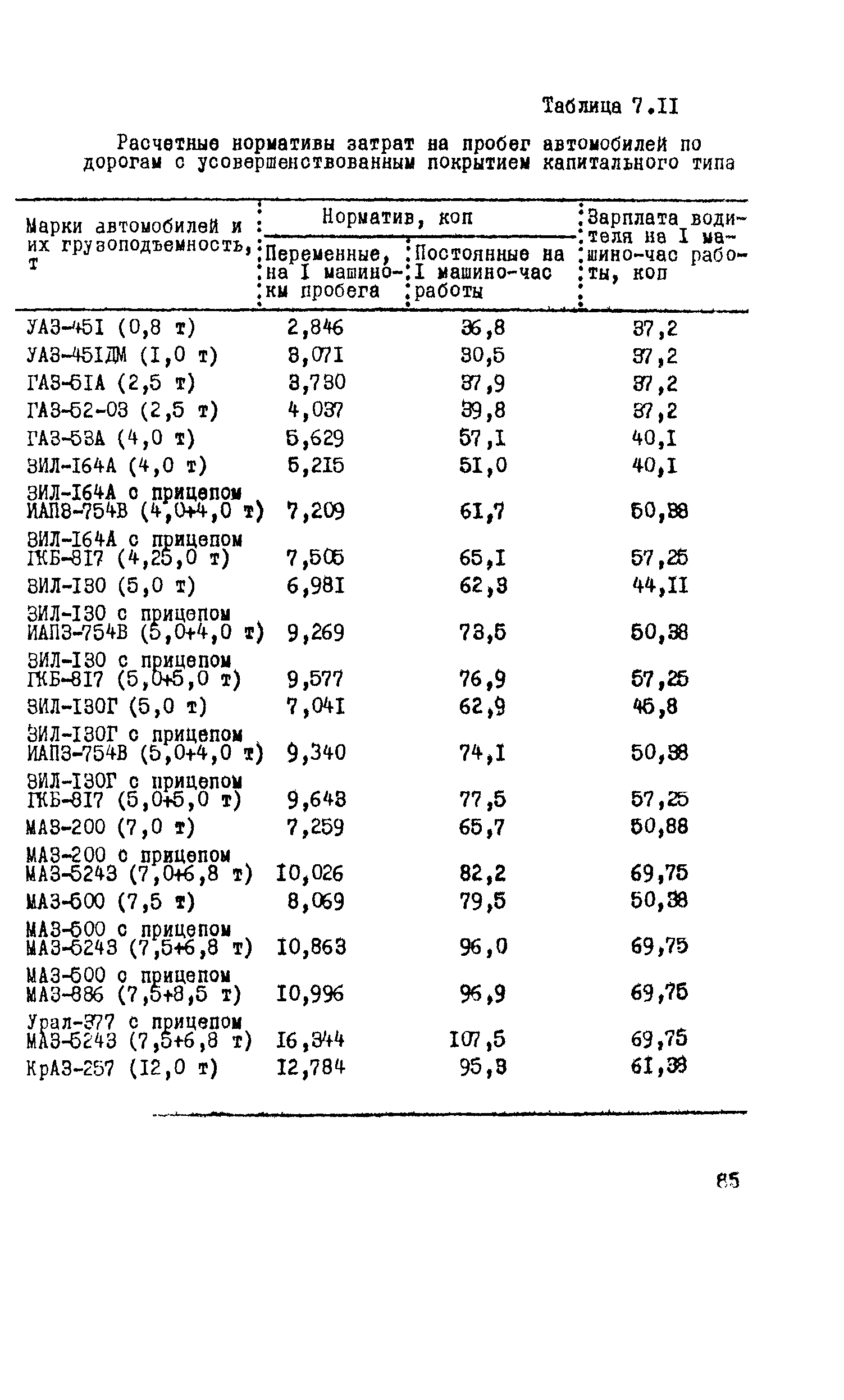 ВСН 9-79