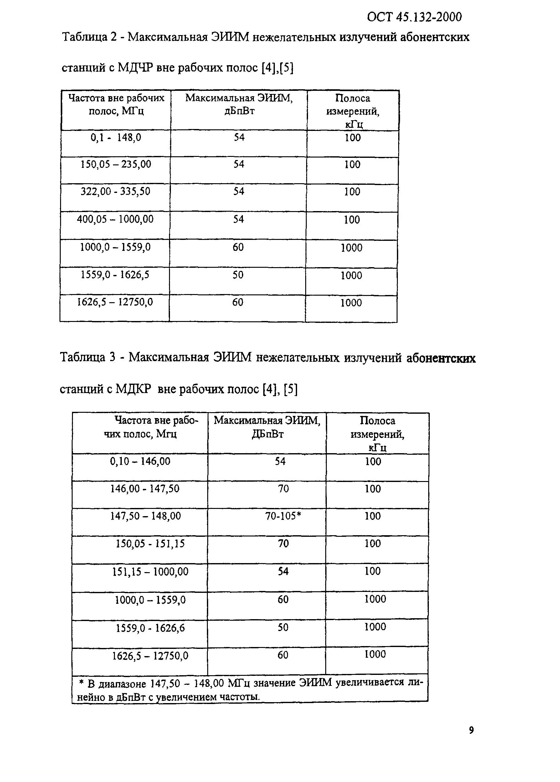 ОСТ 45.132-2000