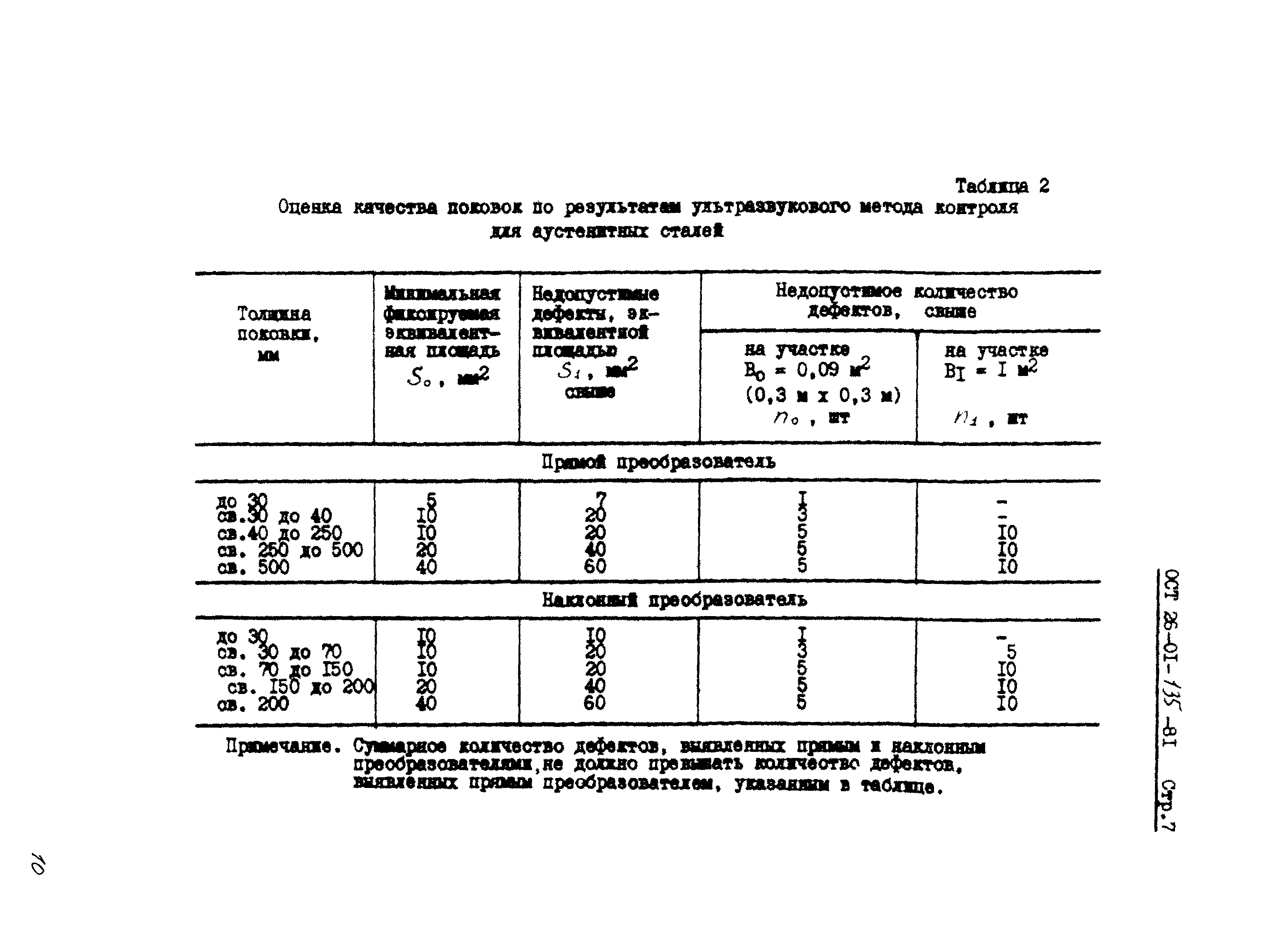 ОСТ 26-01-135-81