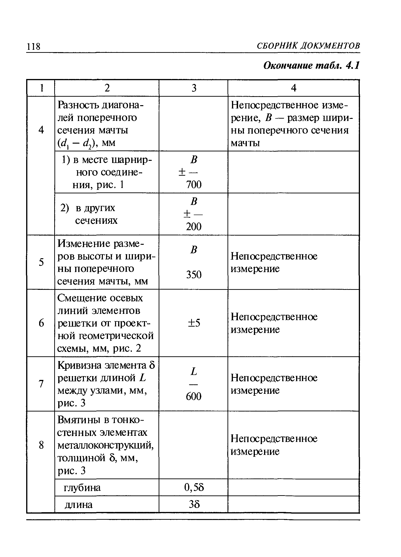 РД 08-195-98