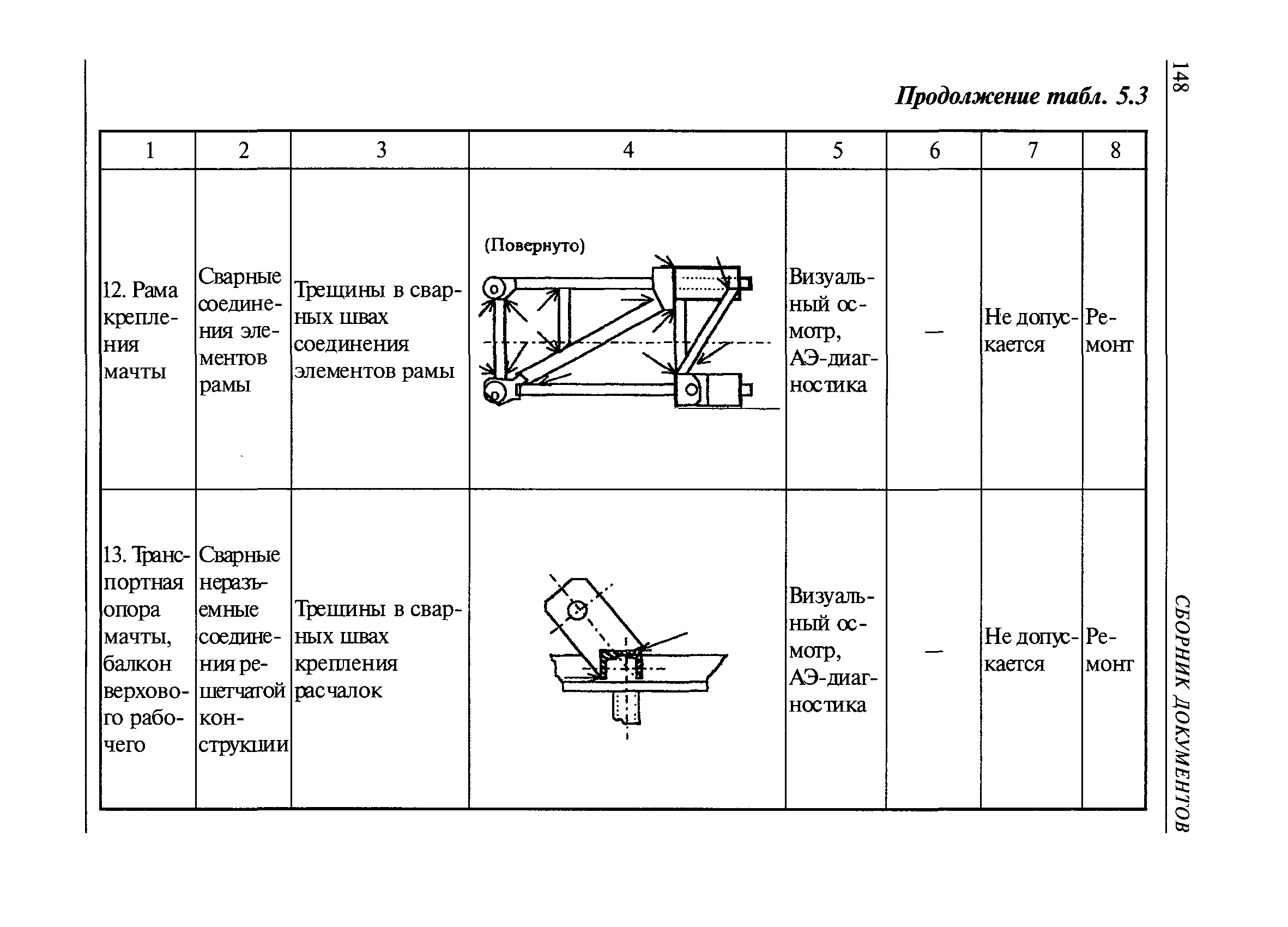 РД 08-195-98