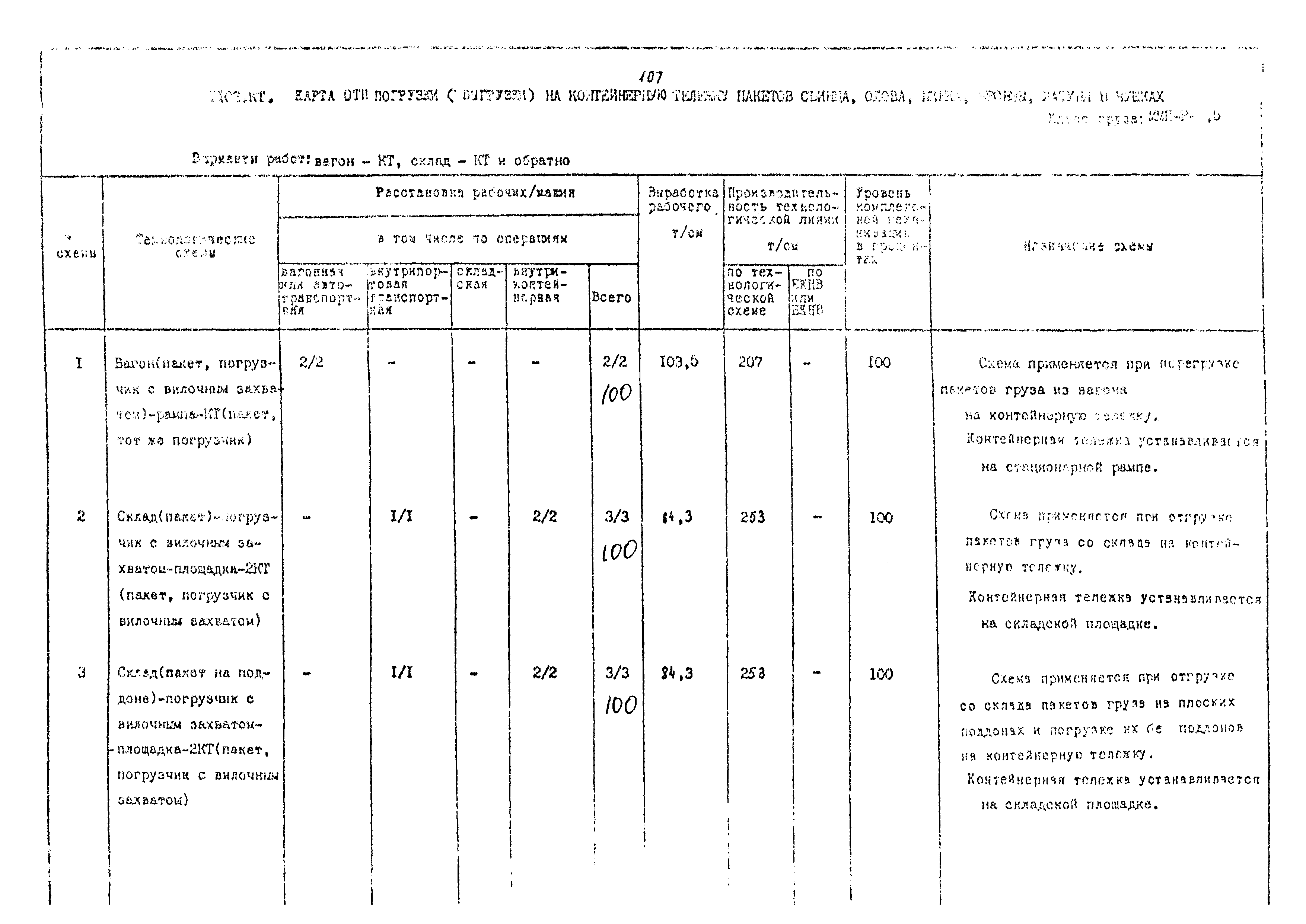 РД 31.41.02-80