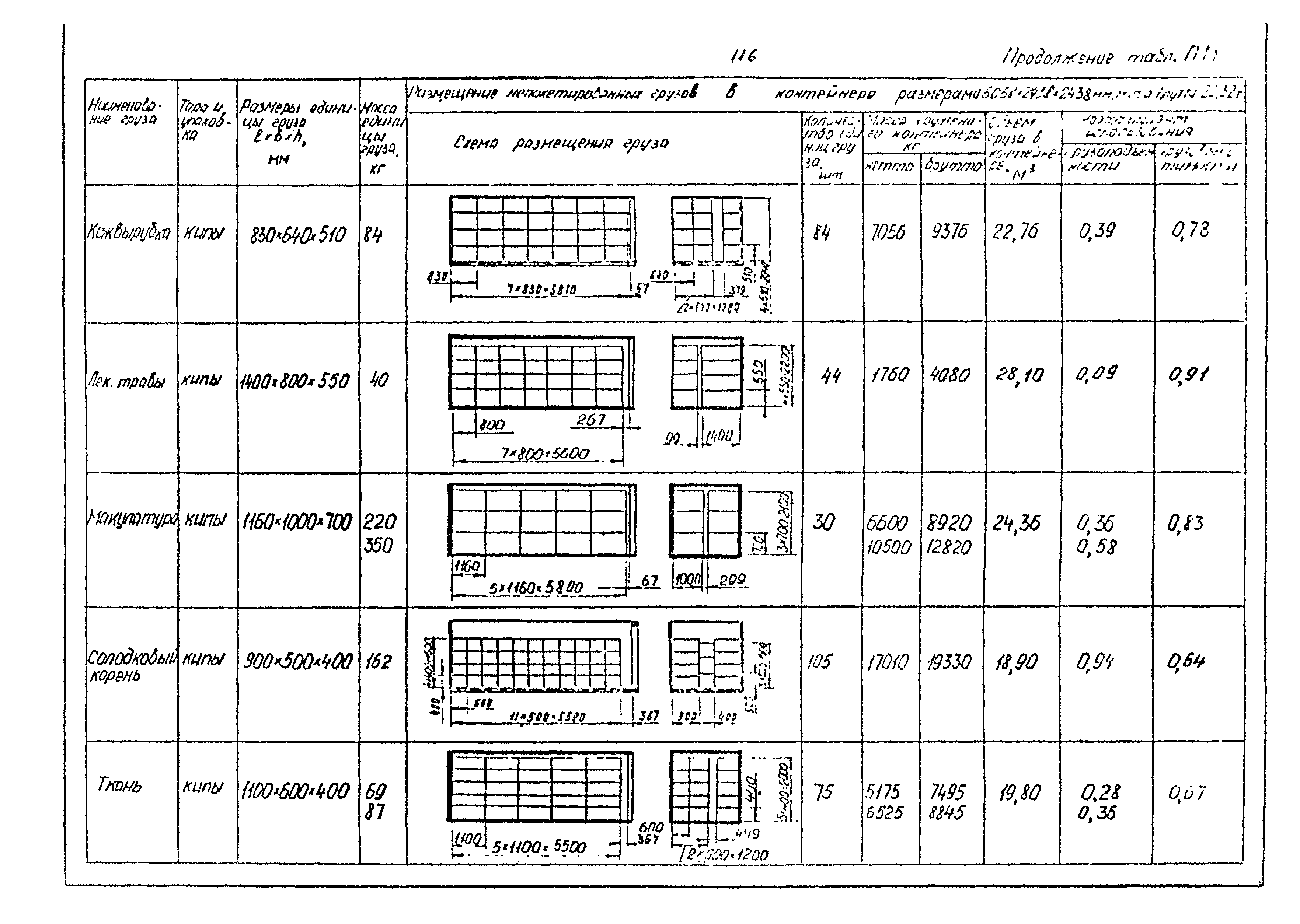 РД 31.41.02-80