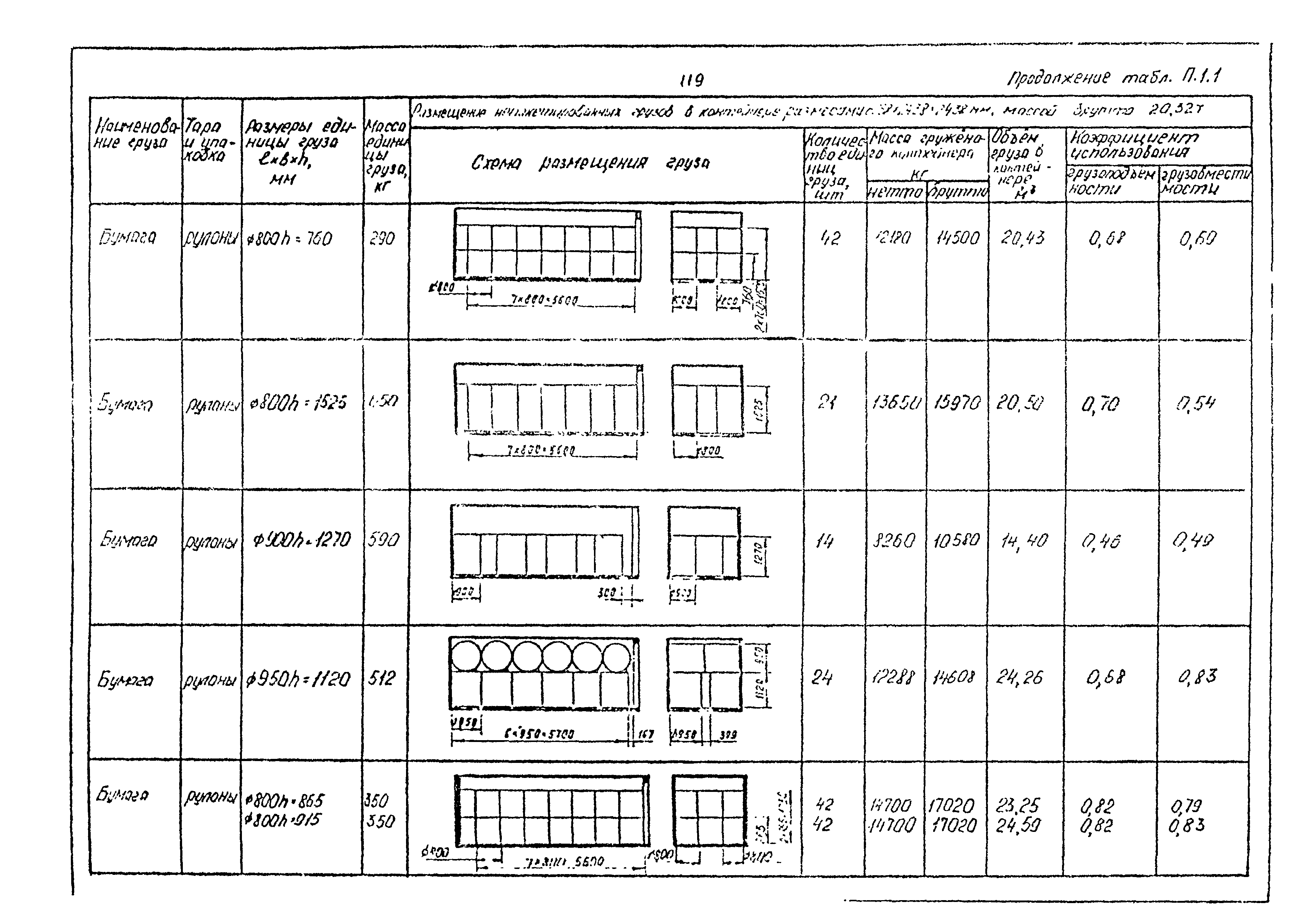 РД 31.41.02-80