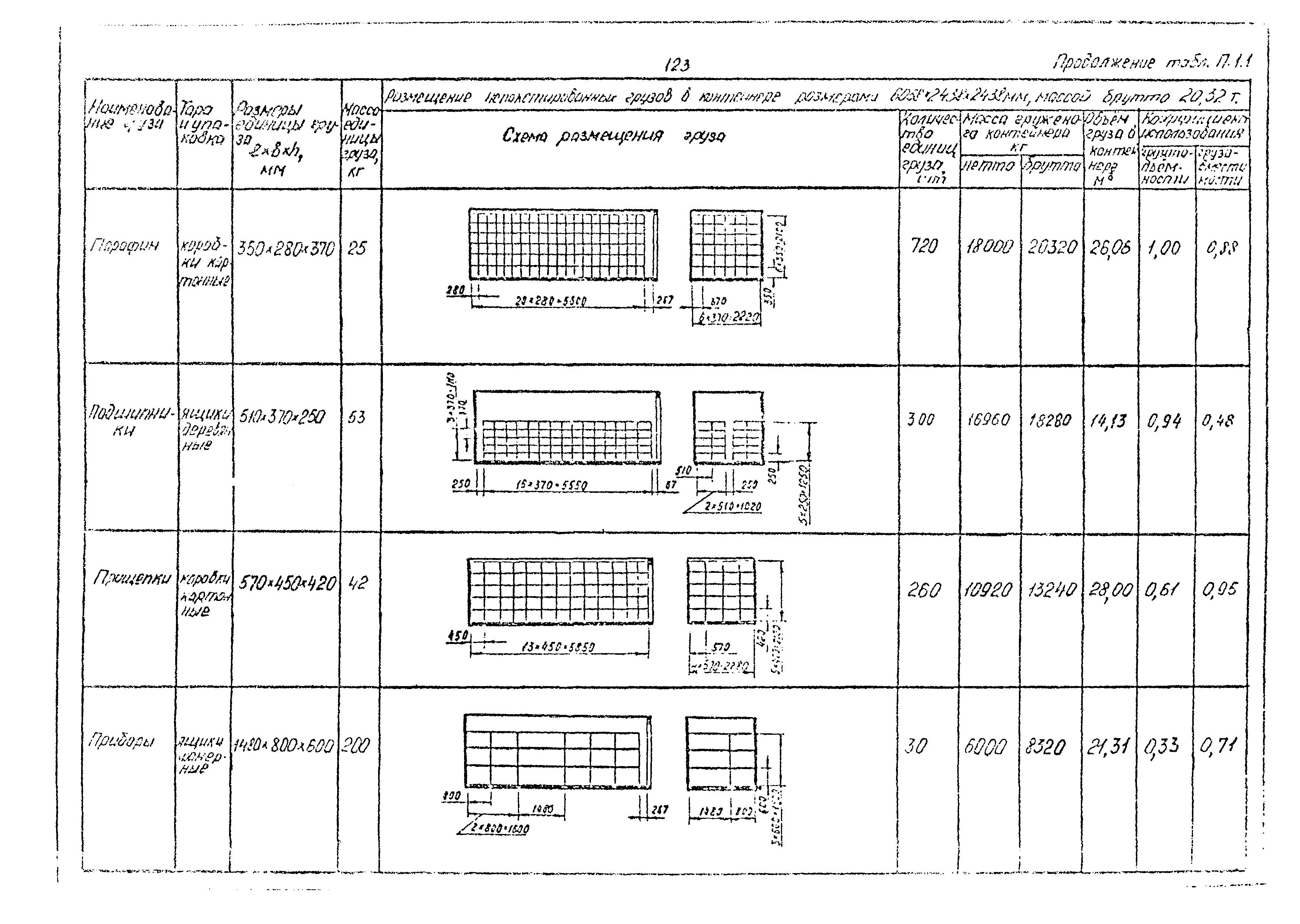 РД 31.41.02-80