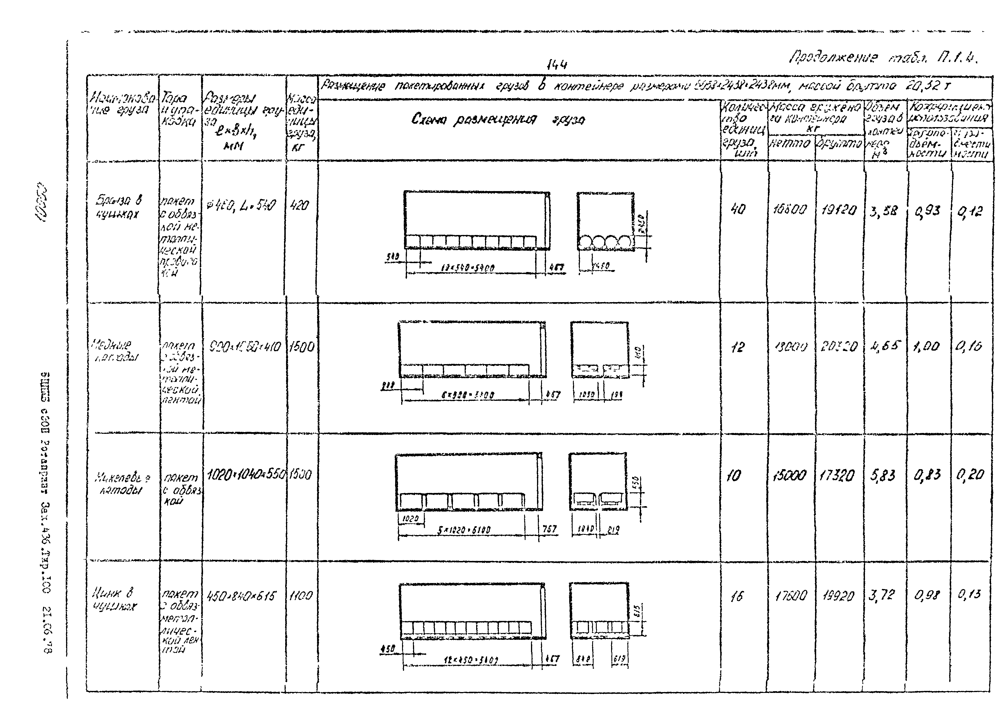 РД 31.41.02-80