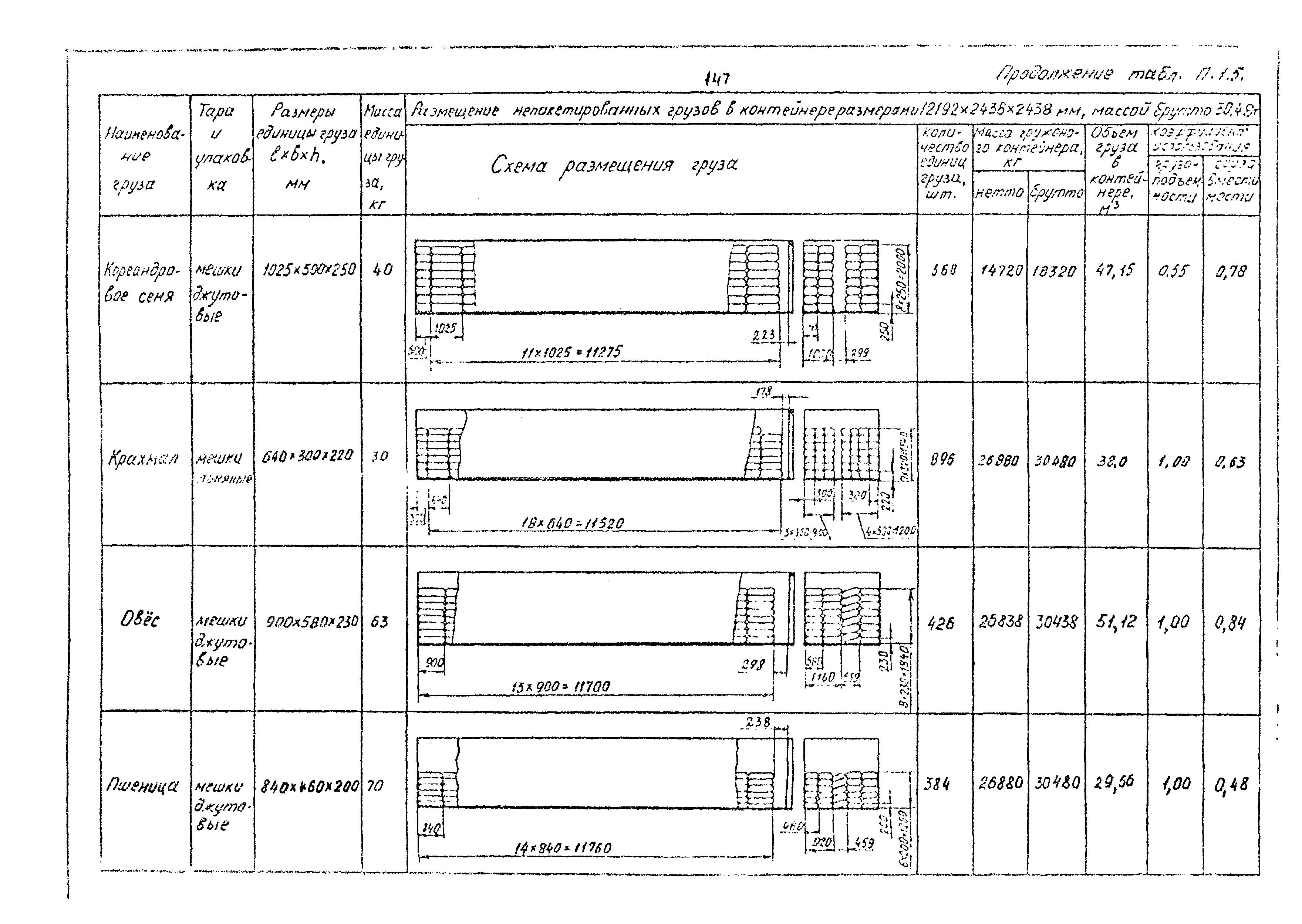 РД 31.41.02-80