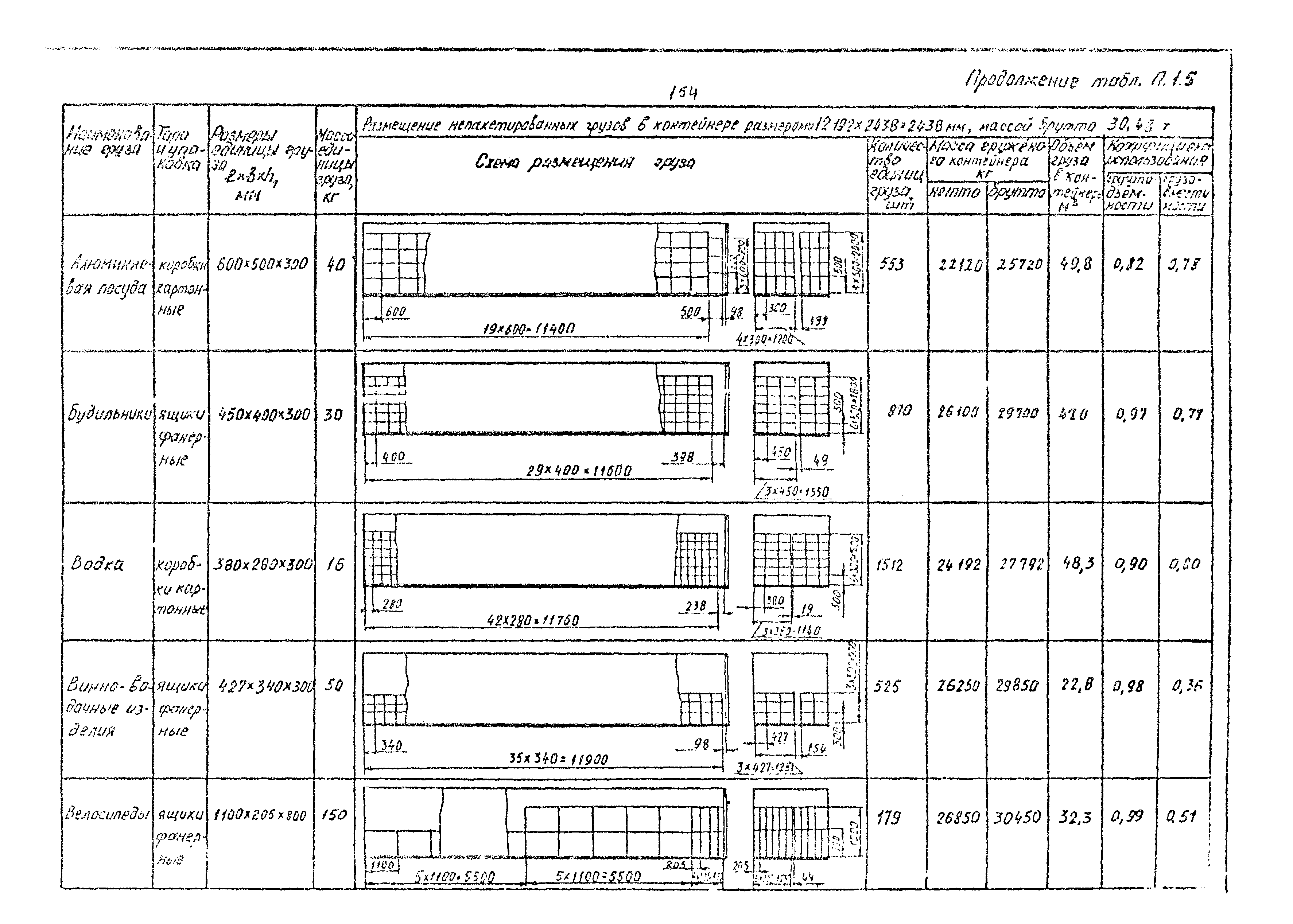 РД 31.41.02-80