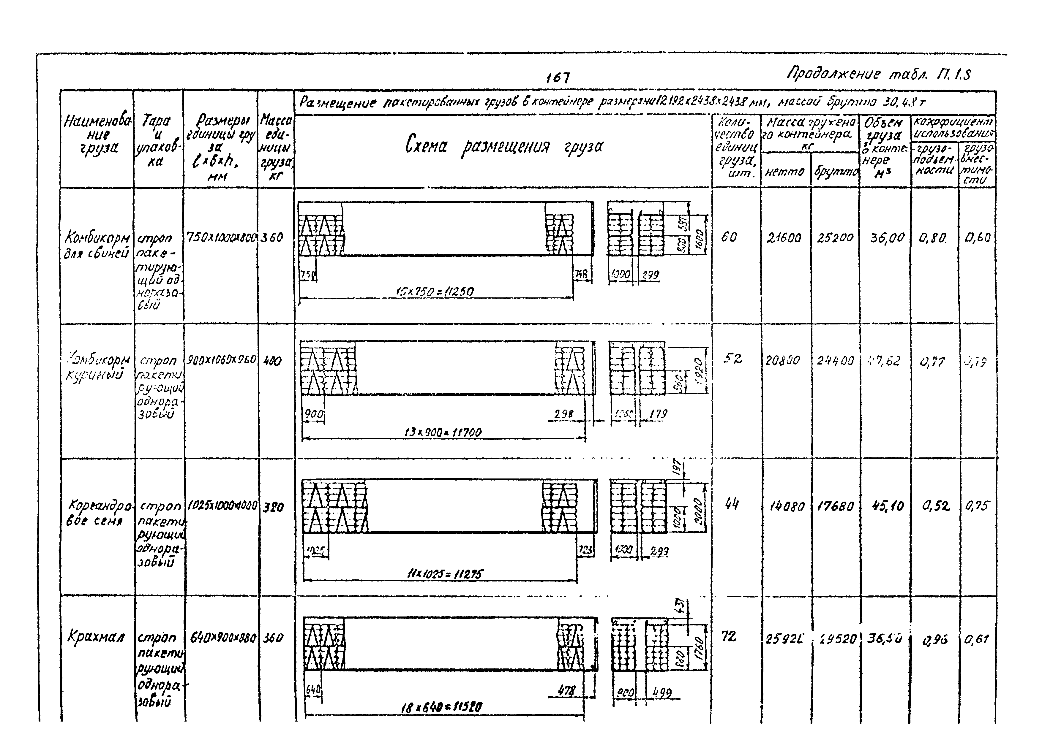 РД 31.41.02-80