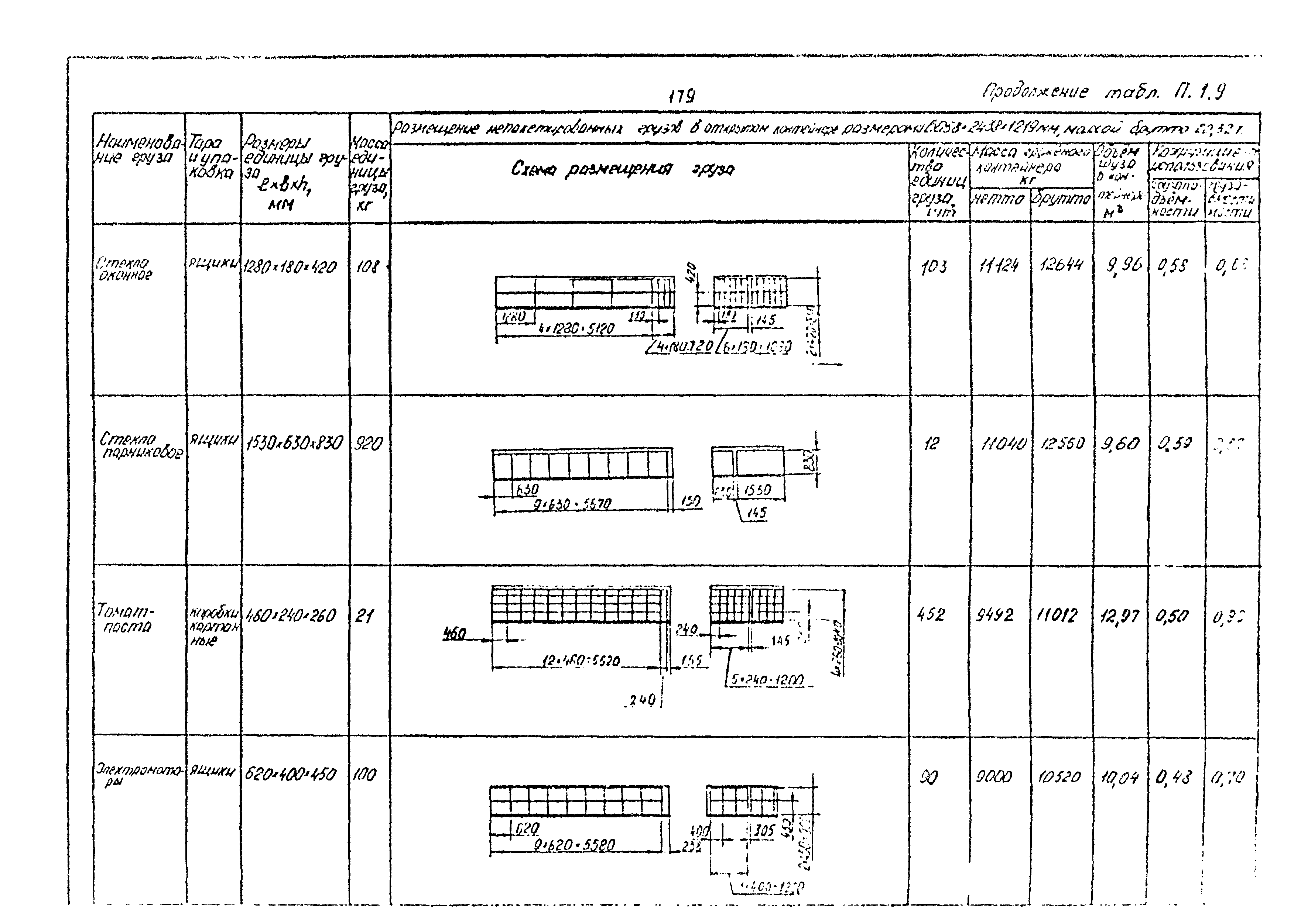 РД 31.41.02-80