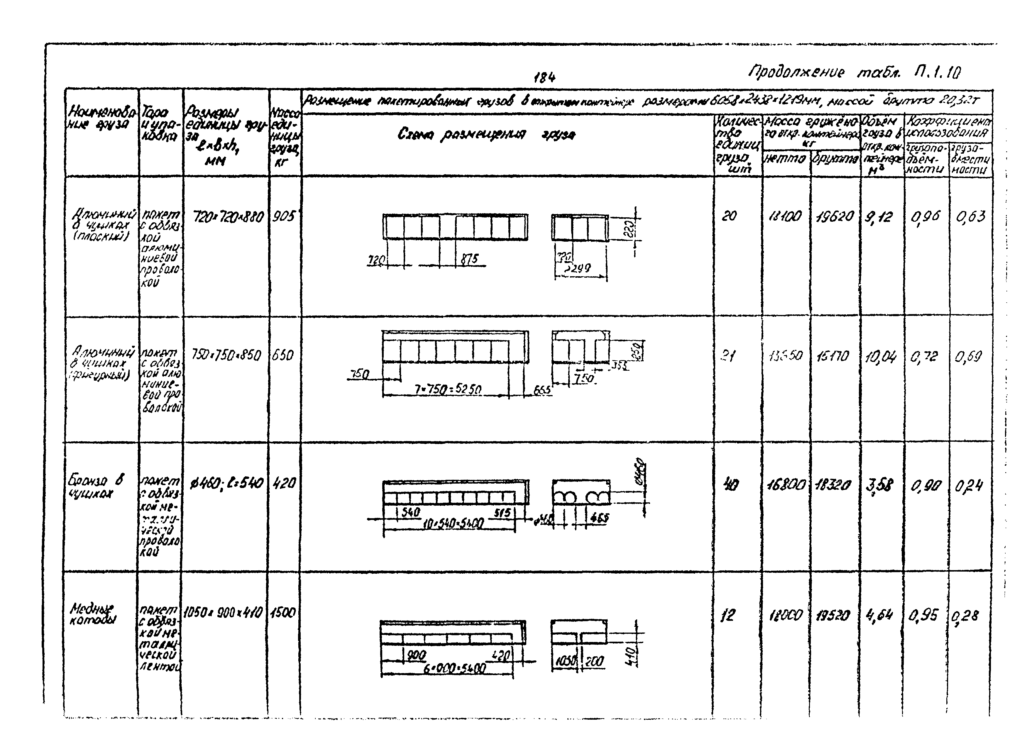 РД 31.41.02-80