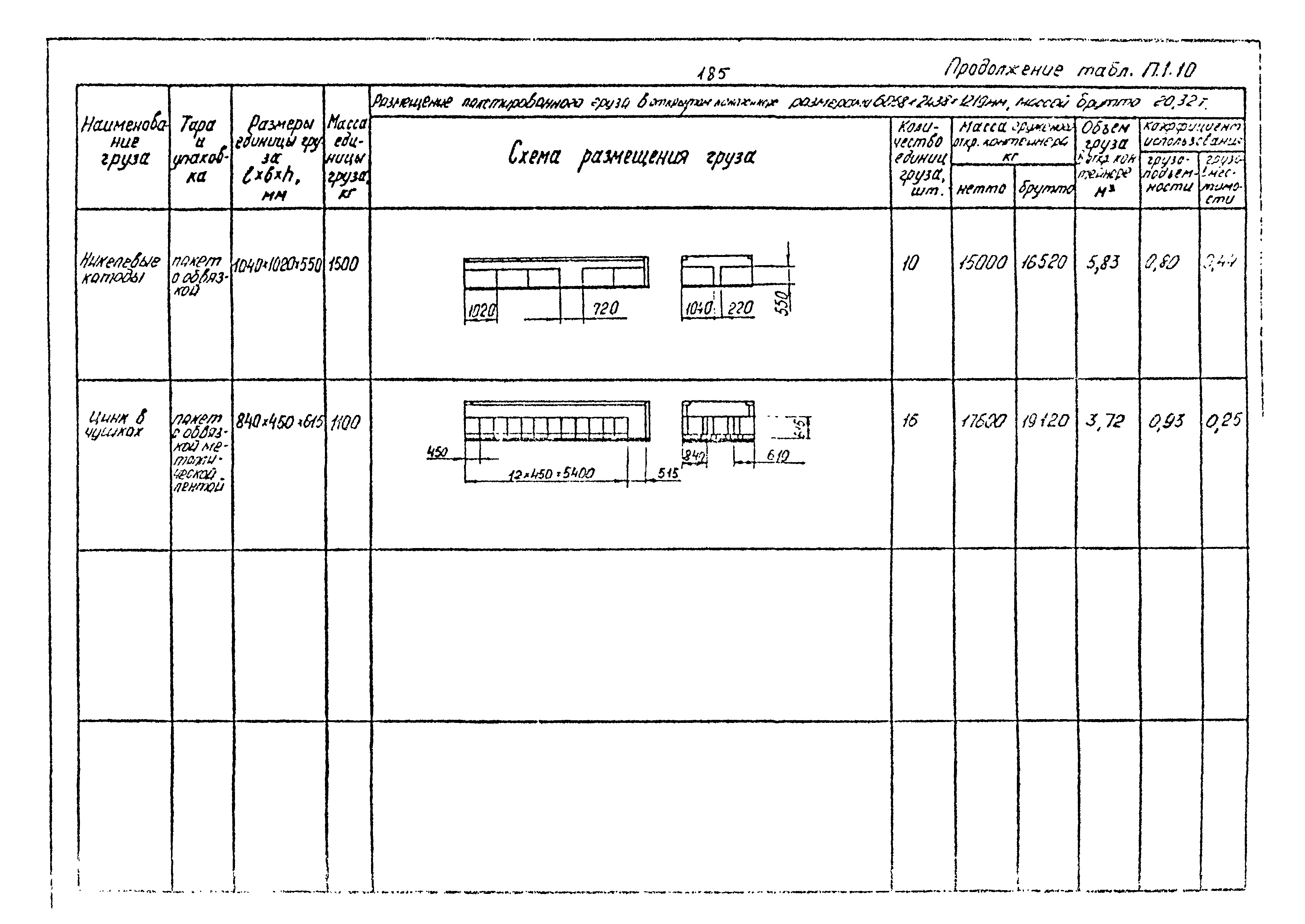 РД 31.41.02-80