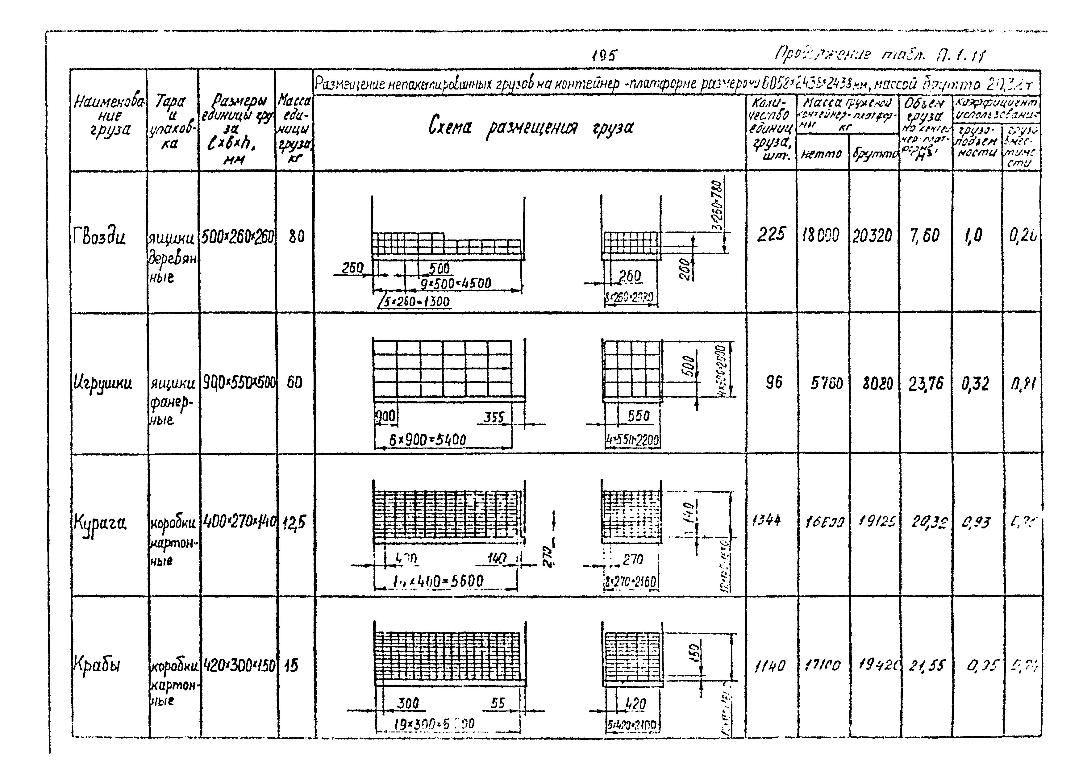 РД 31.41.02-80