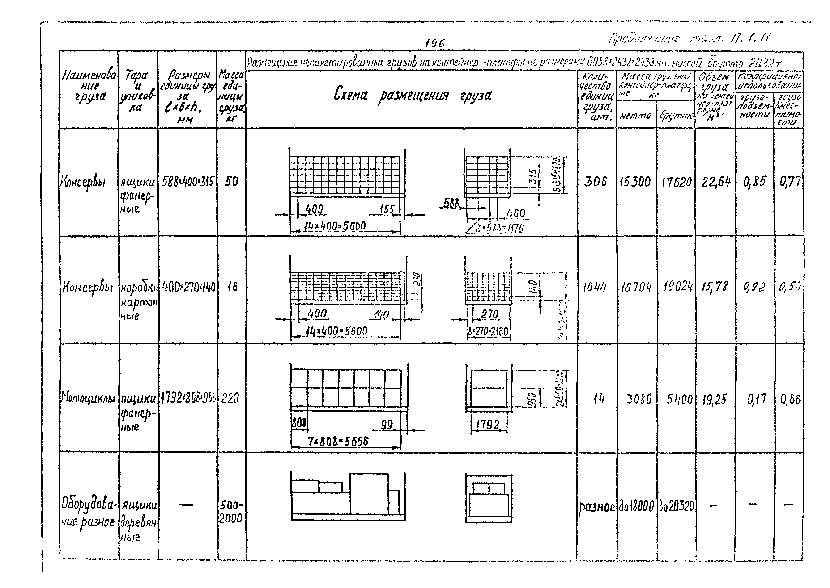 РД 31.41.02-80