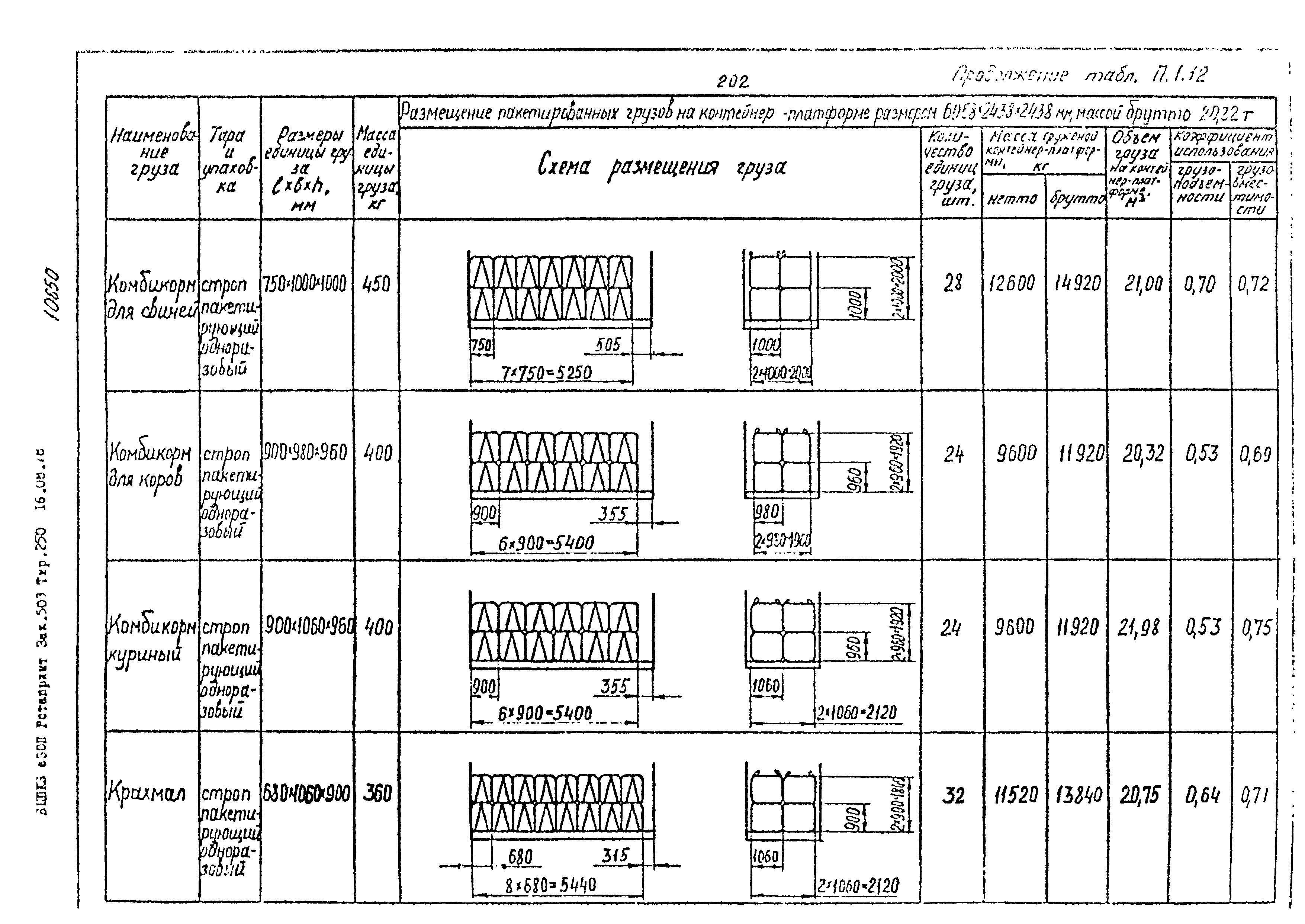 РД 31.41.02-80