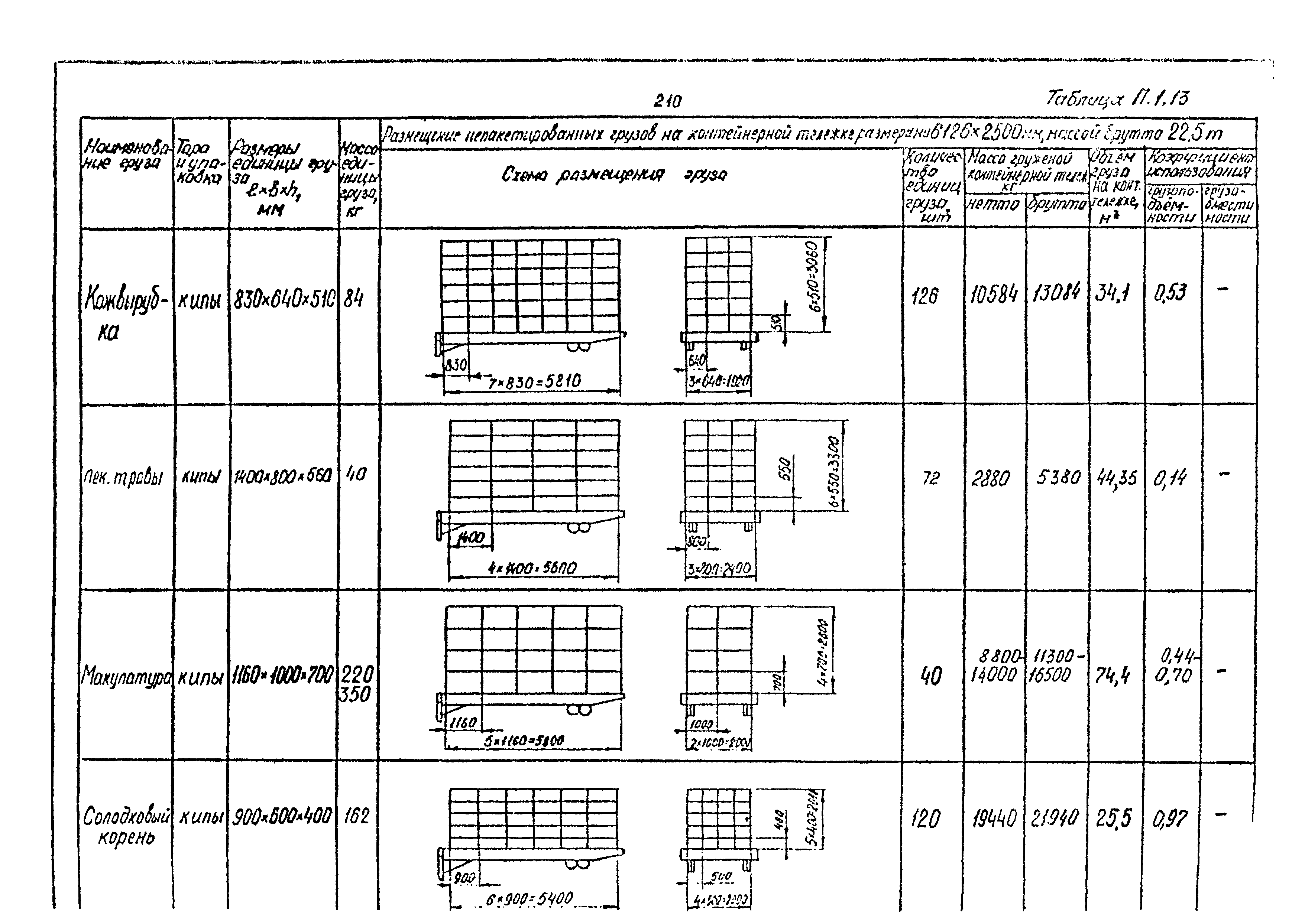 РД 31.41.02-80