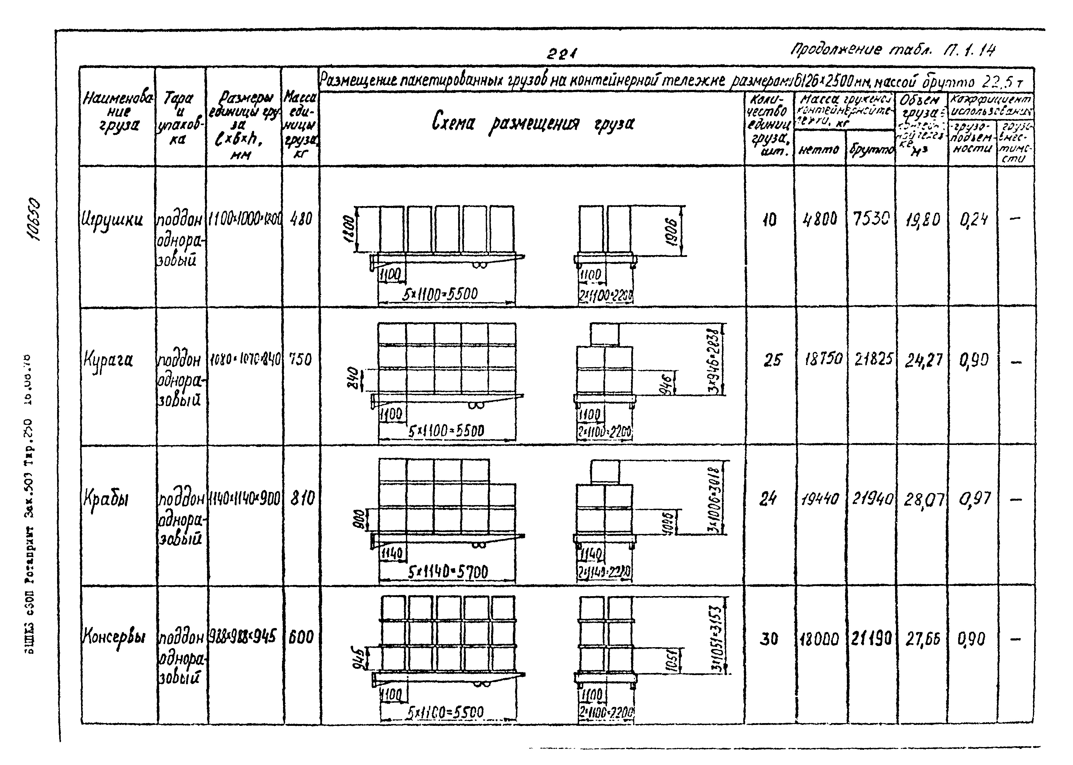 РД 31.41.02-80