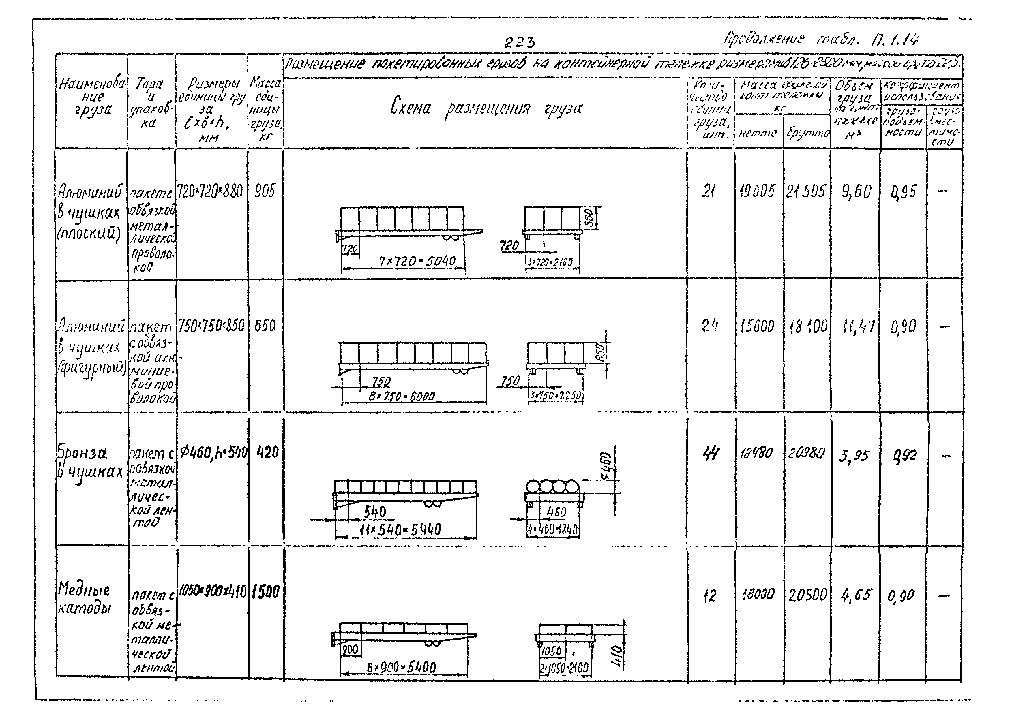 РД 31.41.02-80