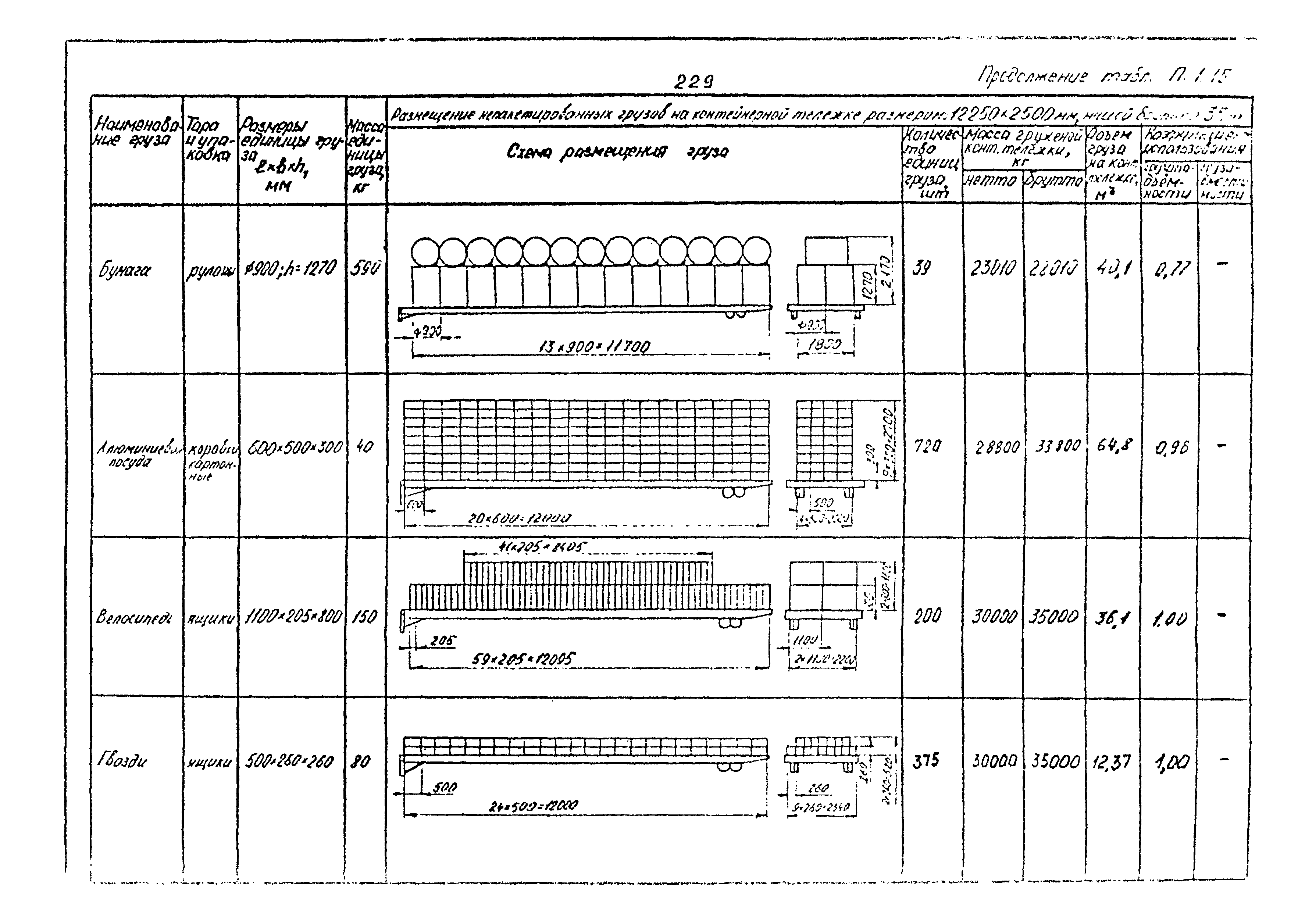 РД 31.41.02-80