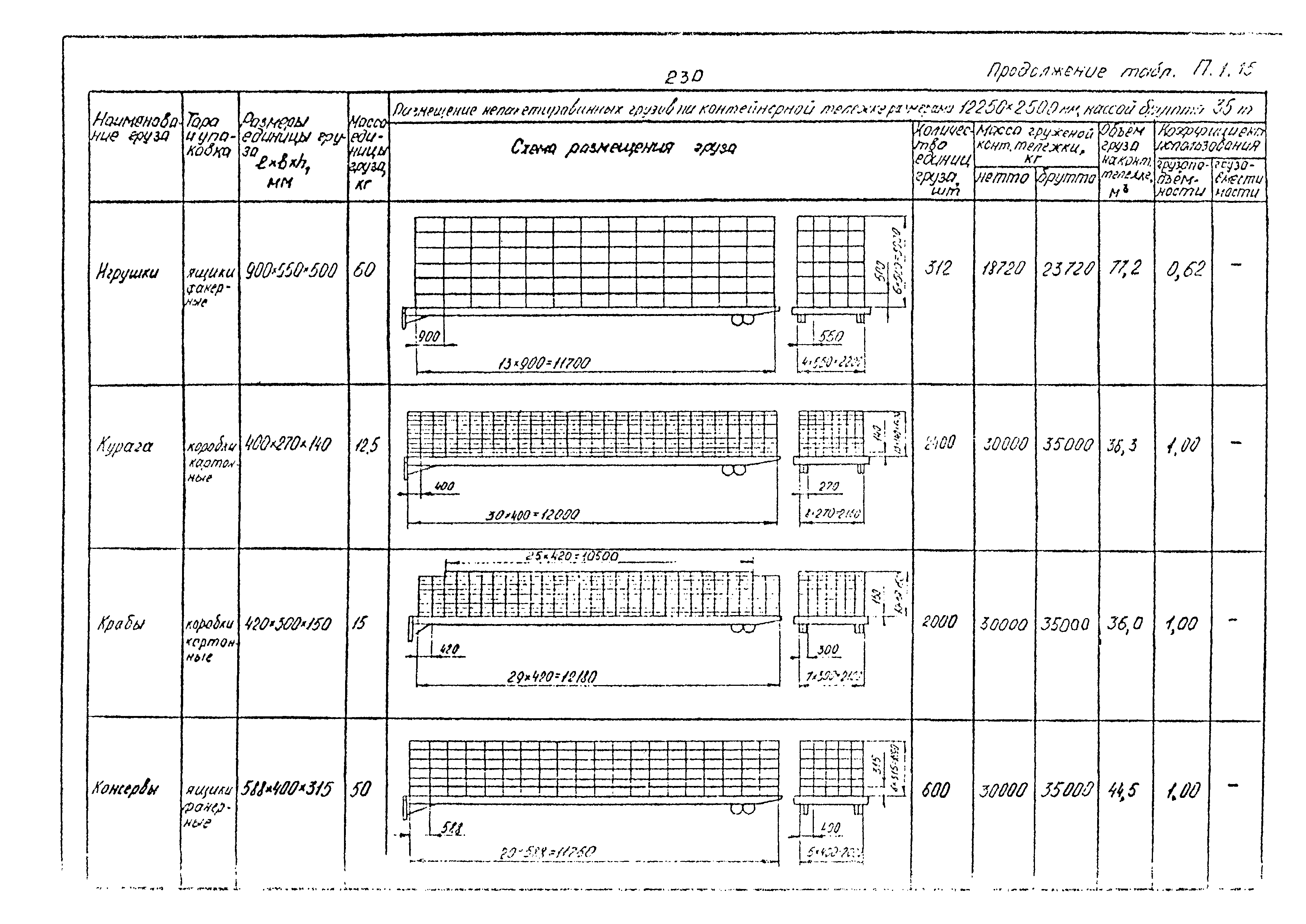 РД 31.41.02-80