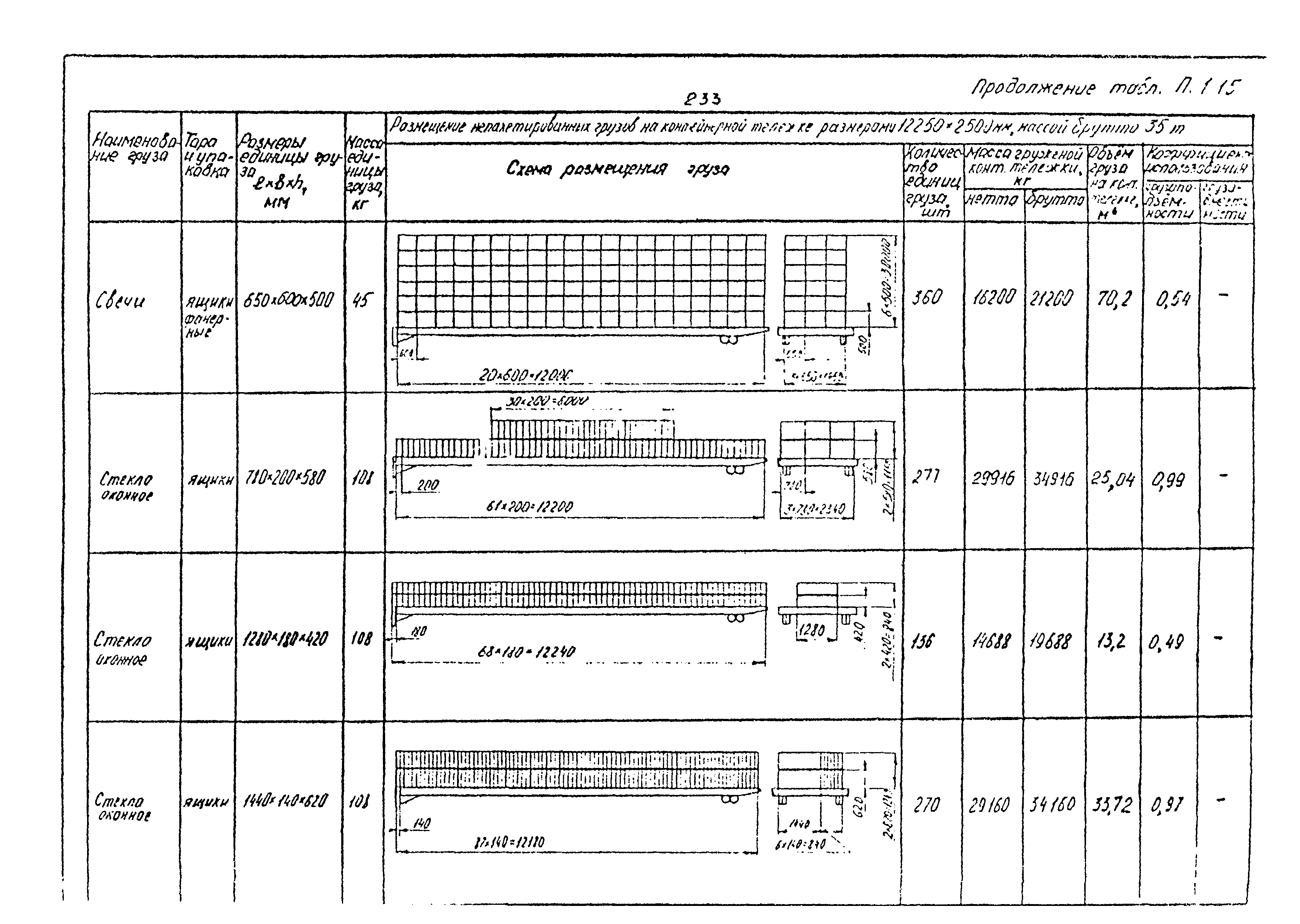 РД 31.41.02-80