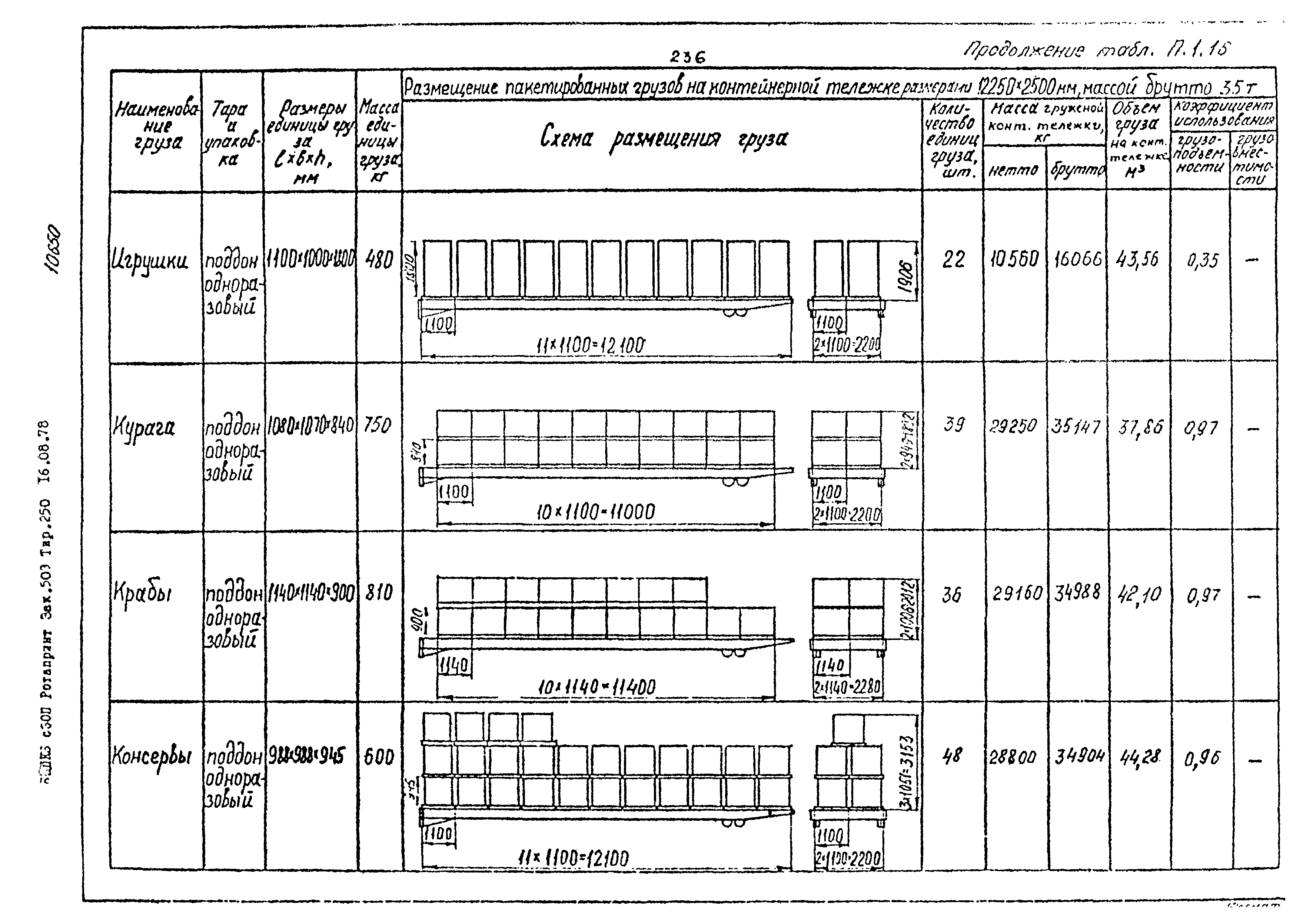 РД 31.41.02-80