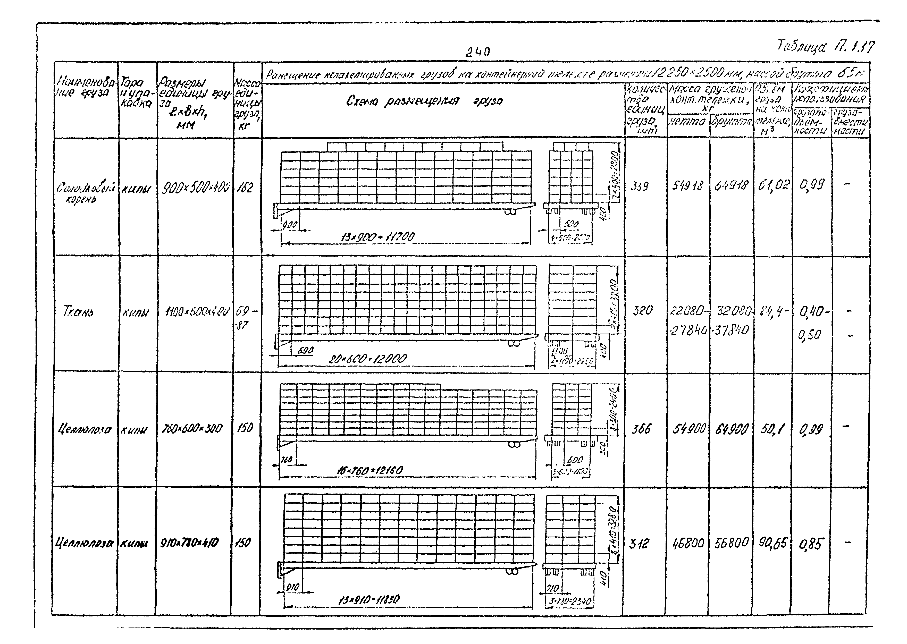 РД 31.41.02-80