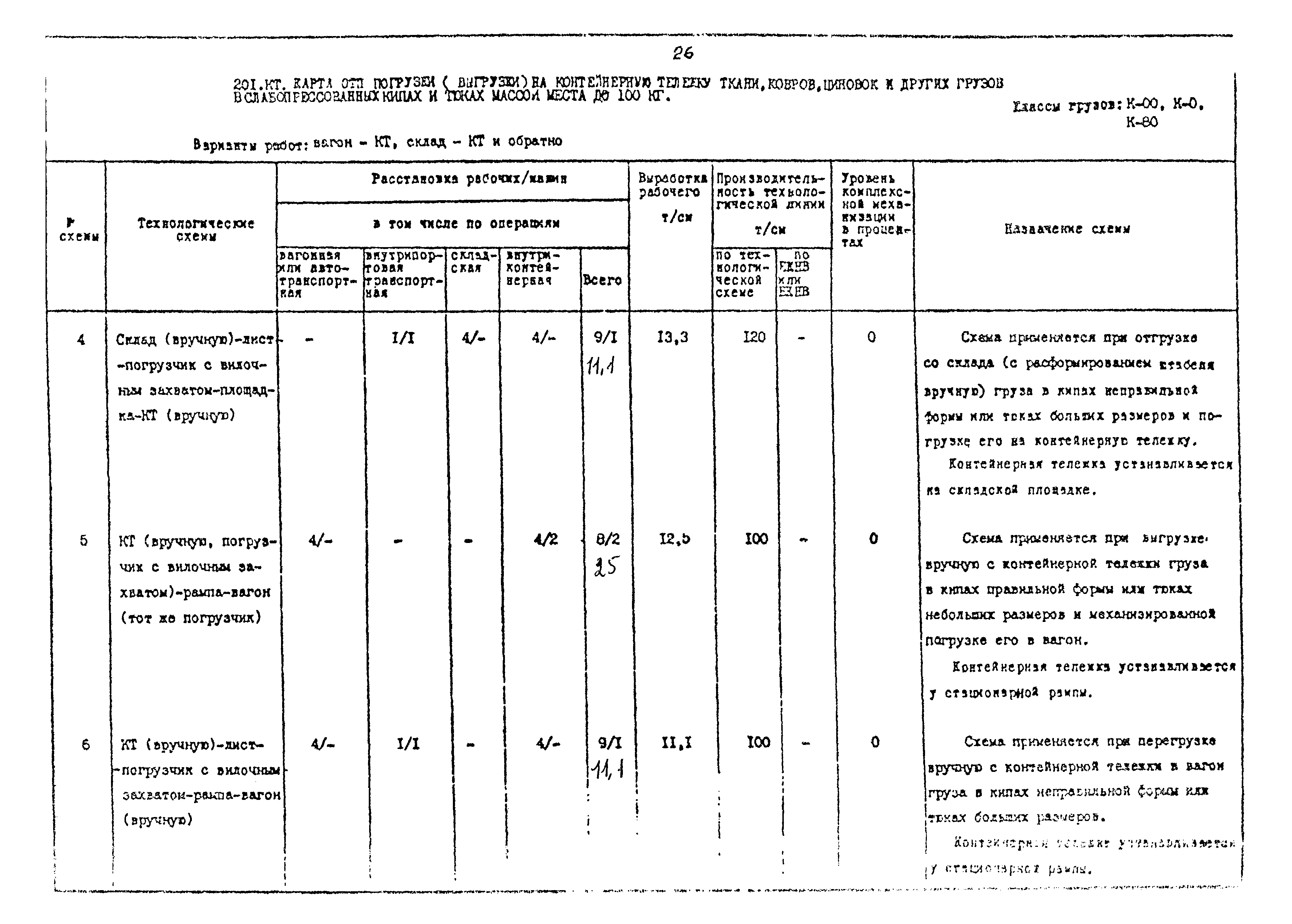 РД 31.41.02-80