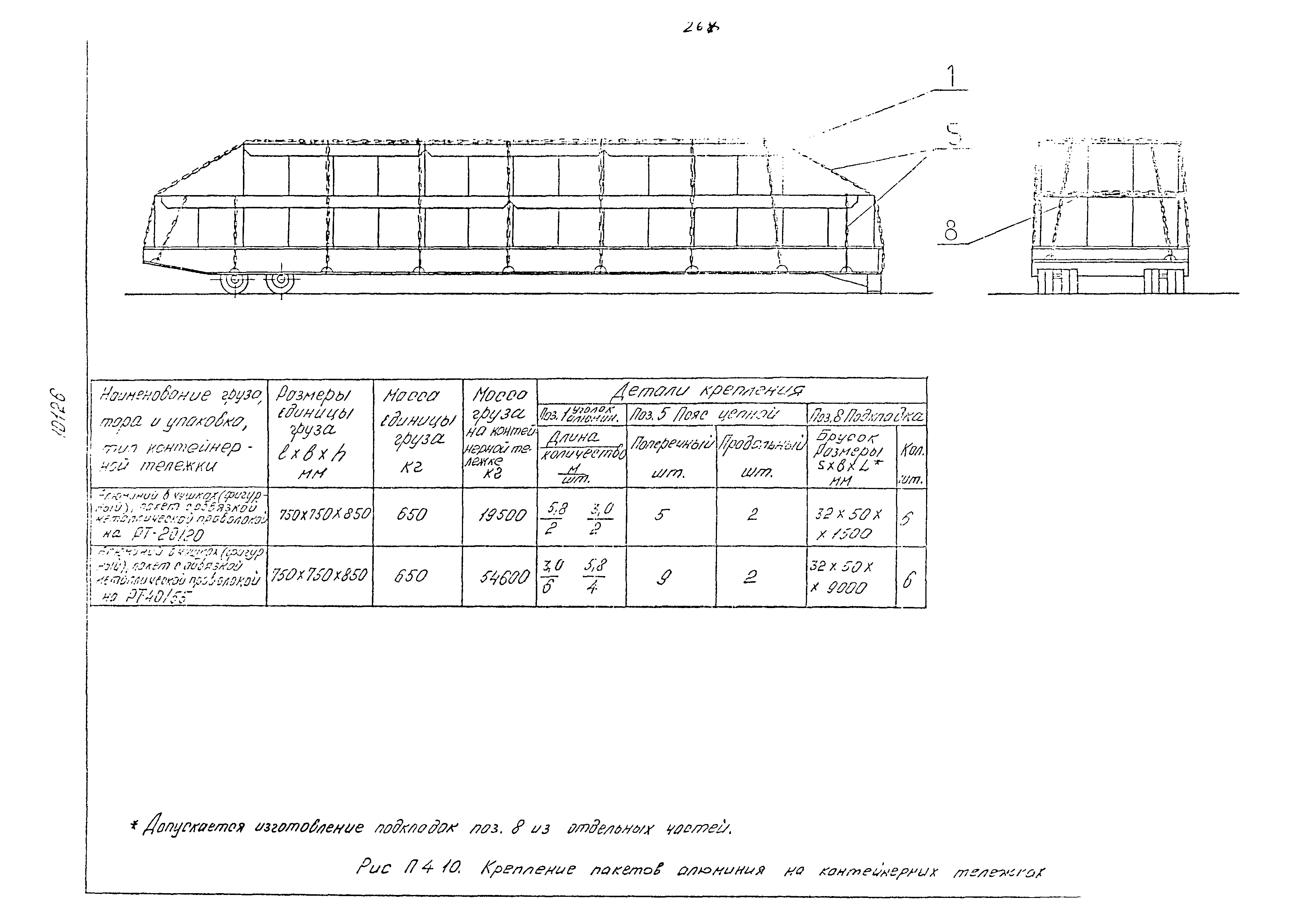 РД 31.41.02-80