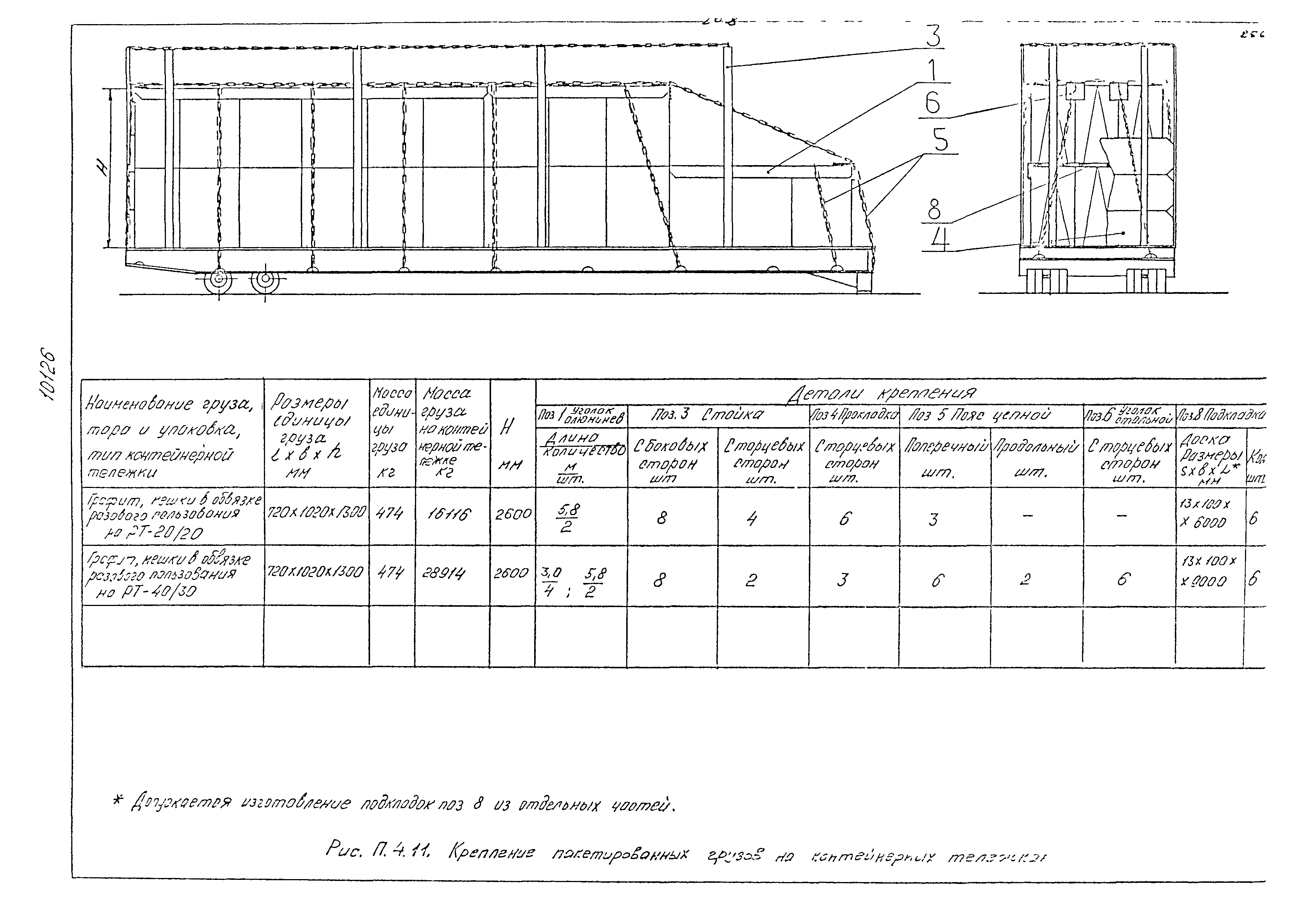 РД 31.41.02-80