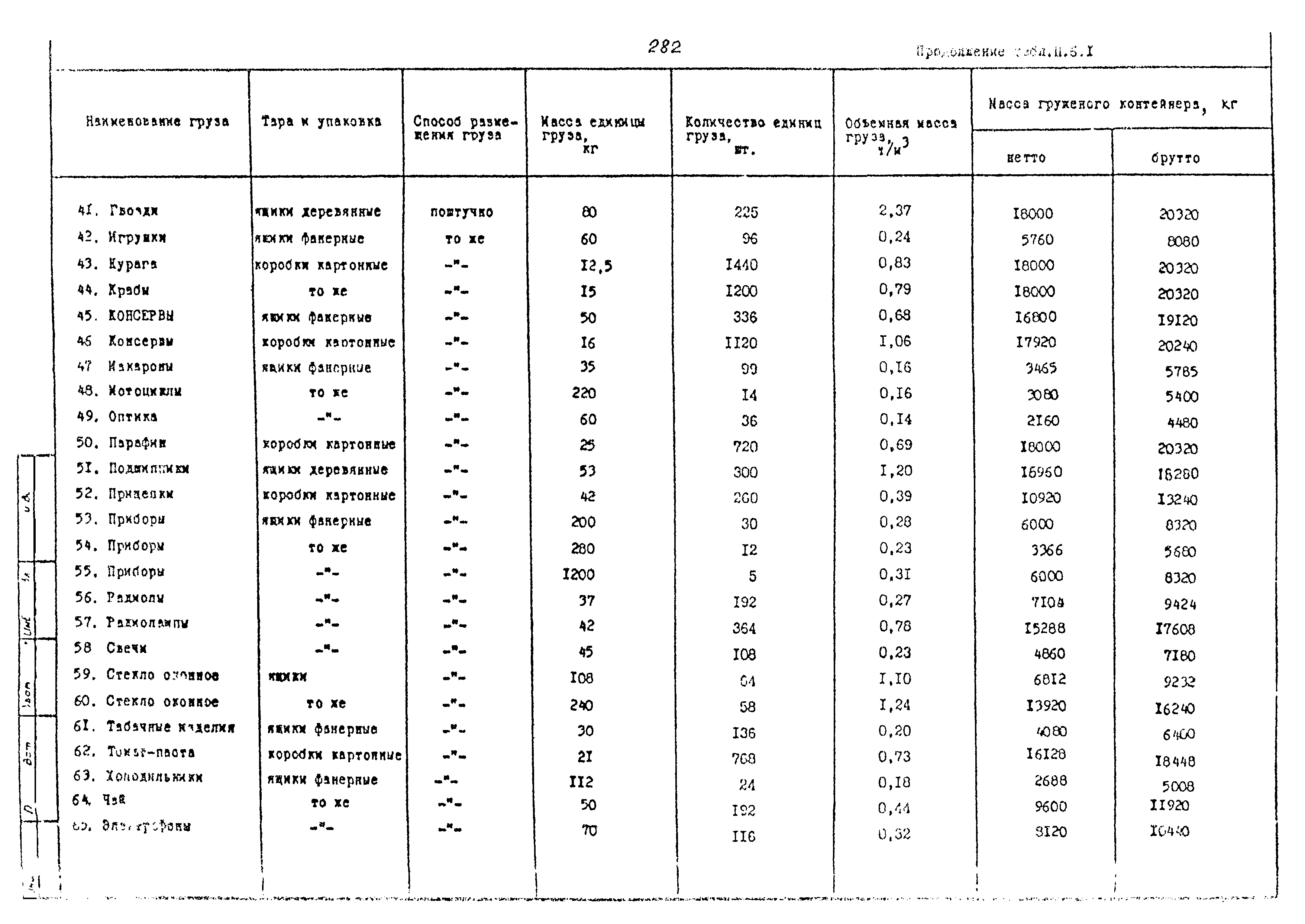 РД 31.41.02-80