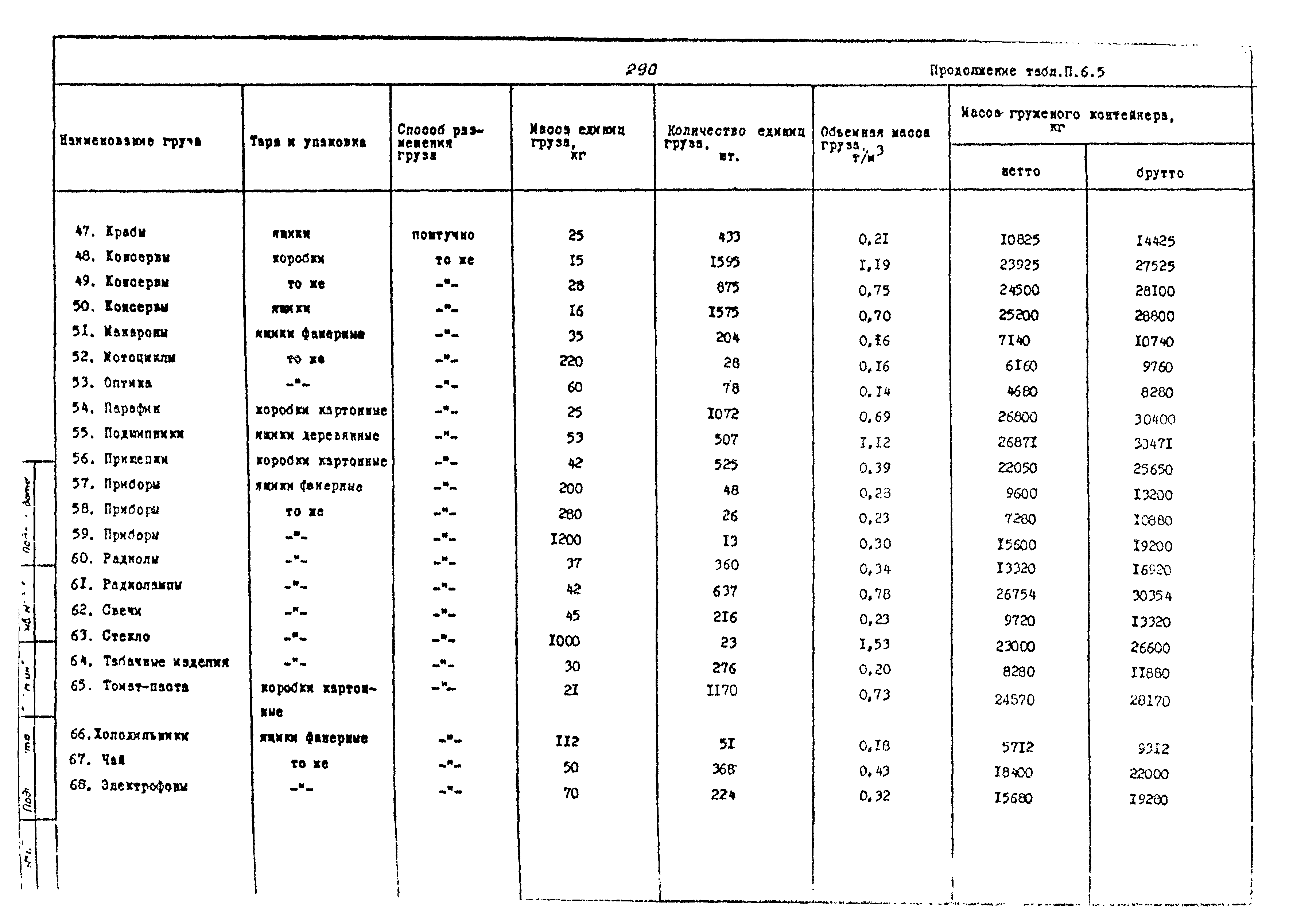 РД 31.41.02-80