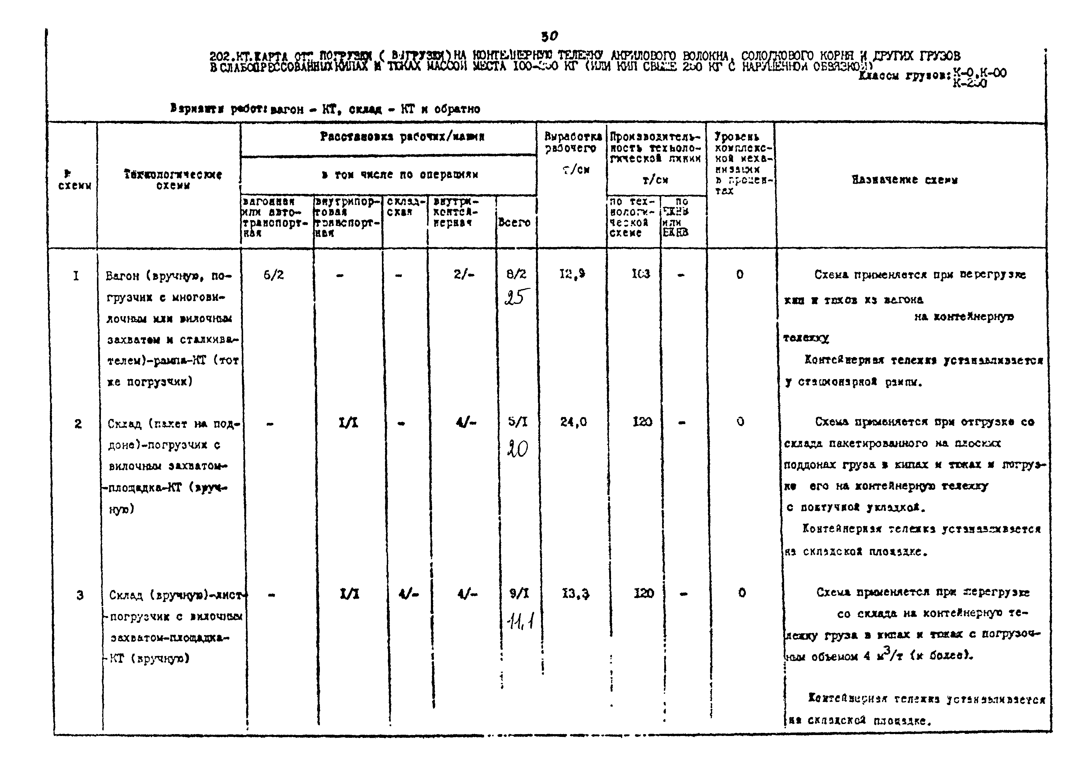 РД 31.41.02-80