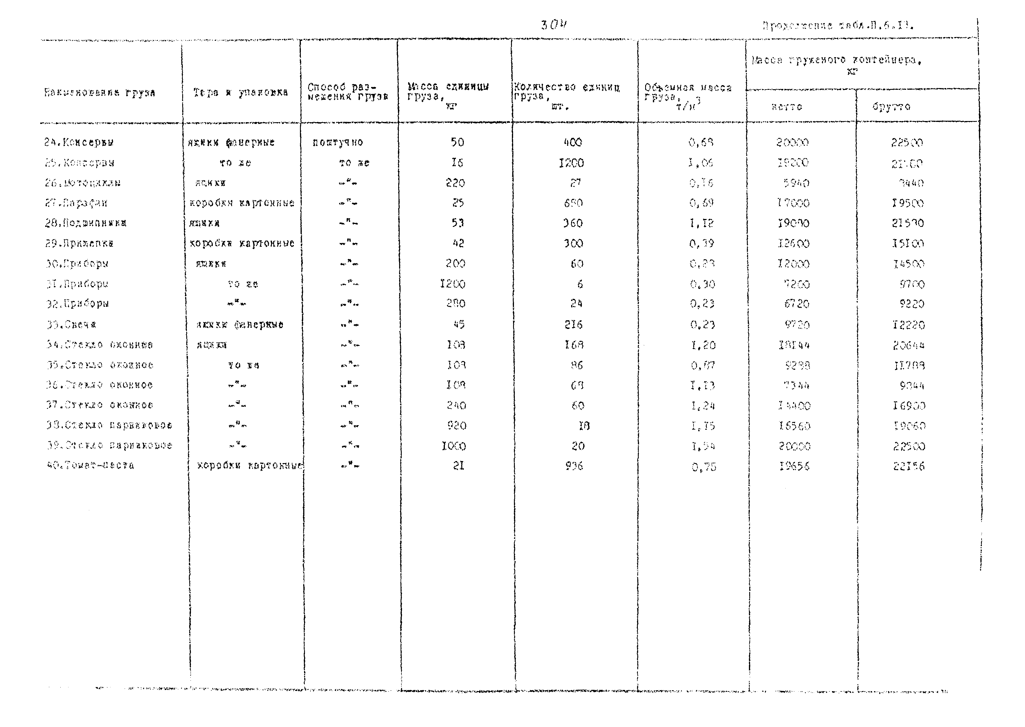 РД 31.41.02-80