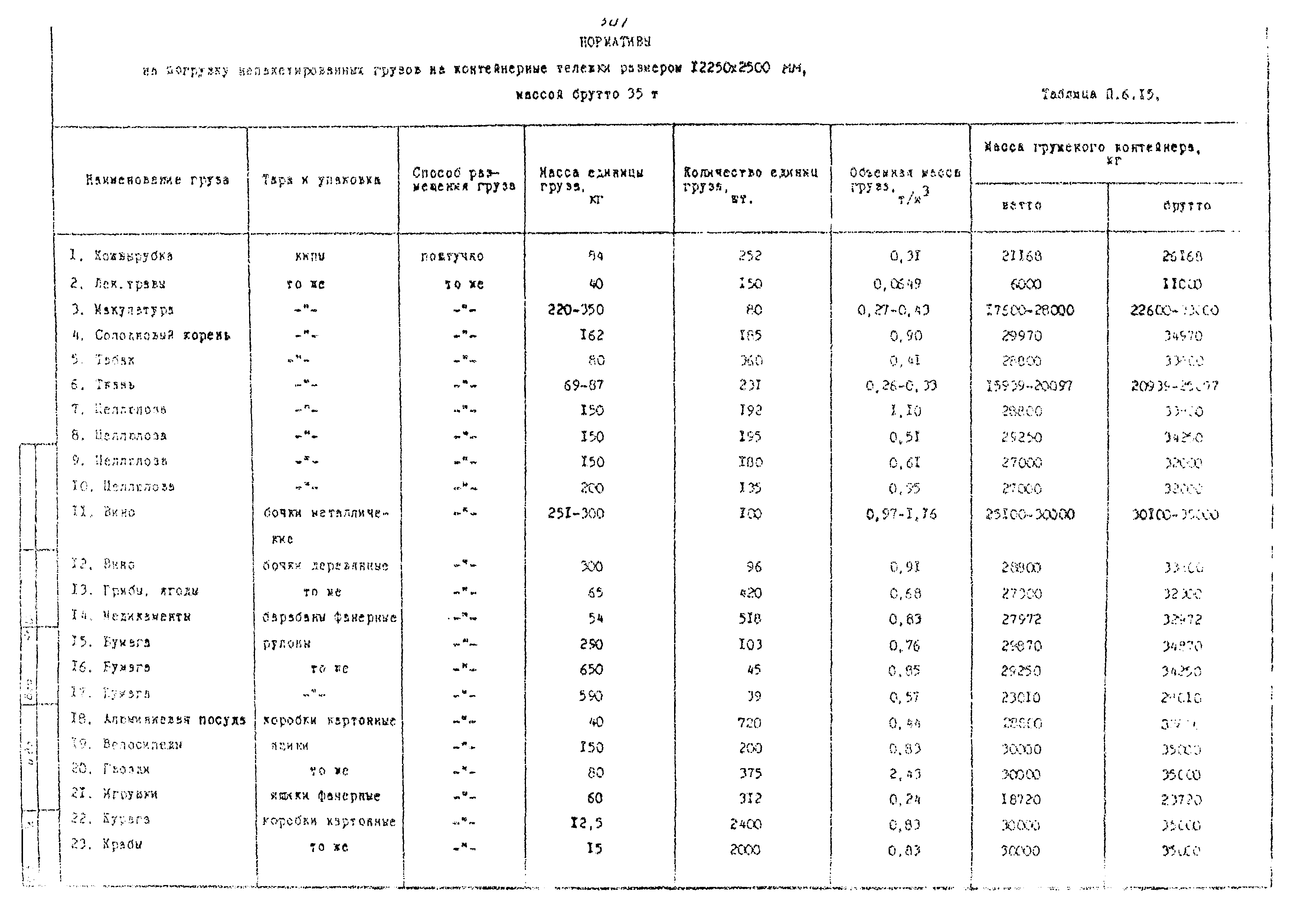 РД 31.41.02-80