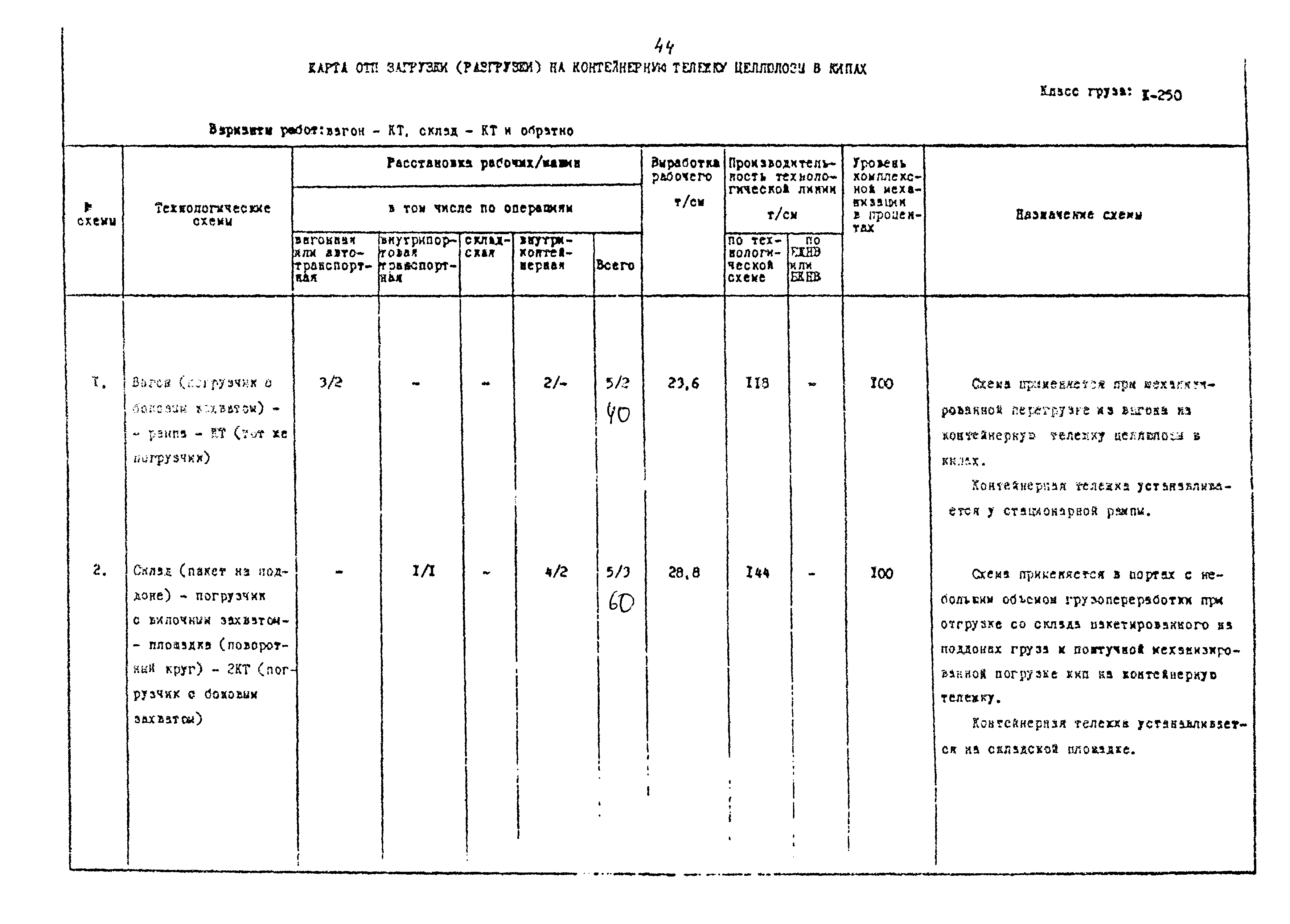 РД 31.41.02-80