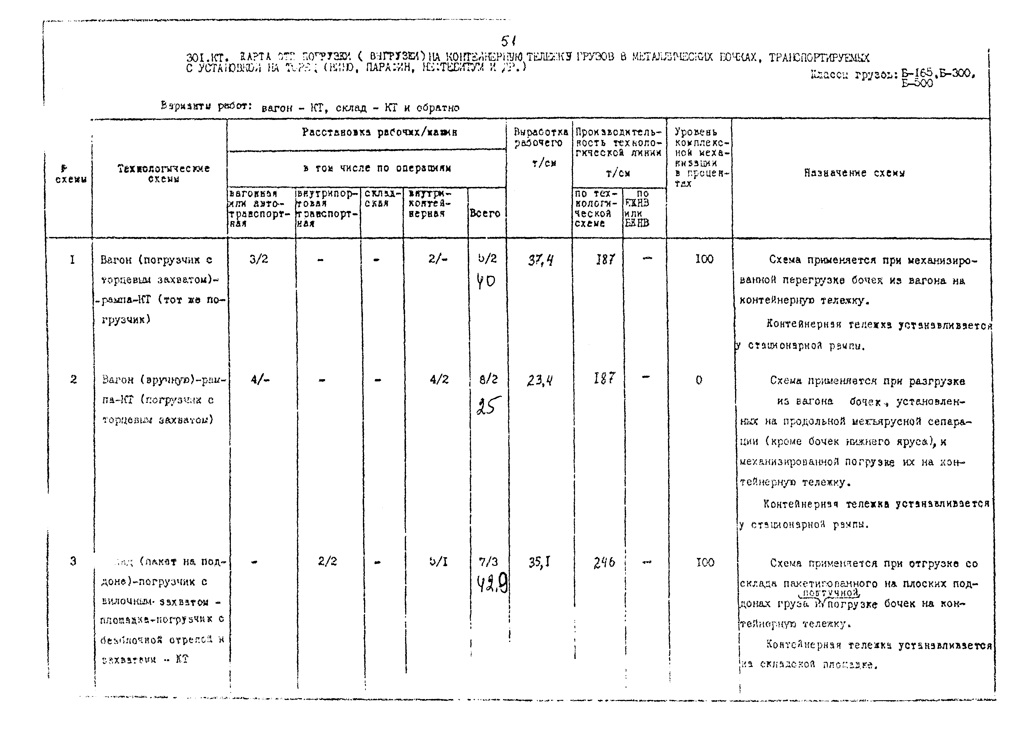 РД 31.41.02-80