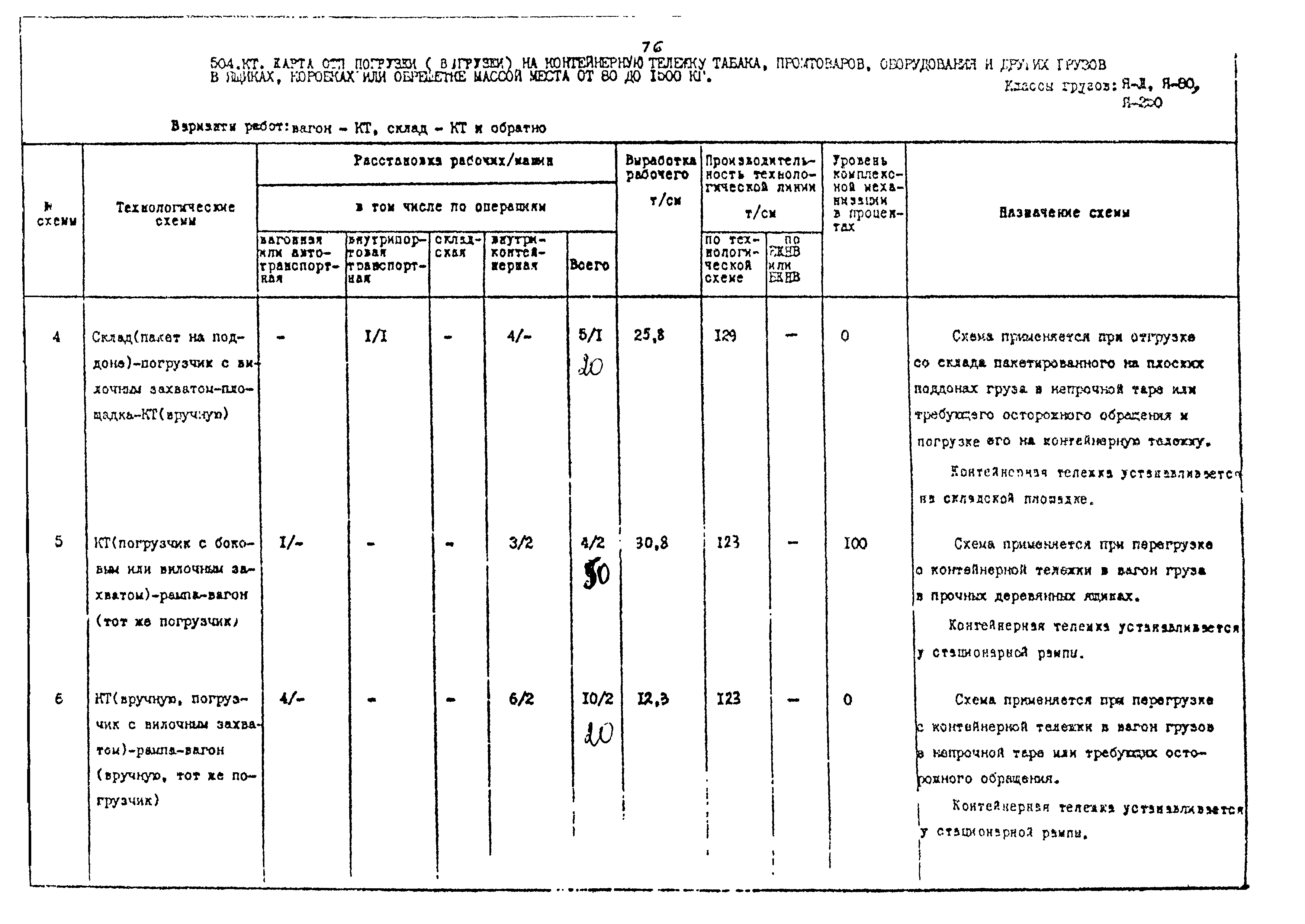 РД 31.41.02-80