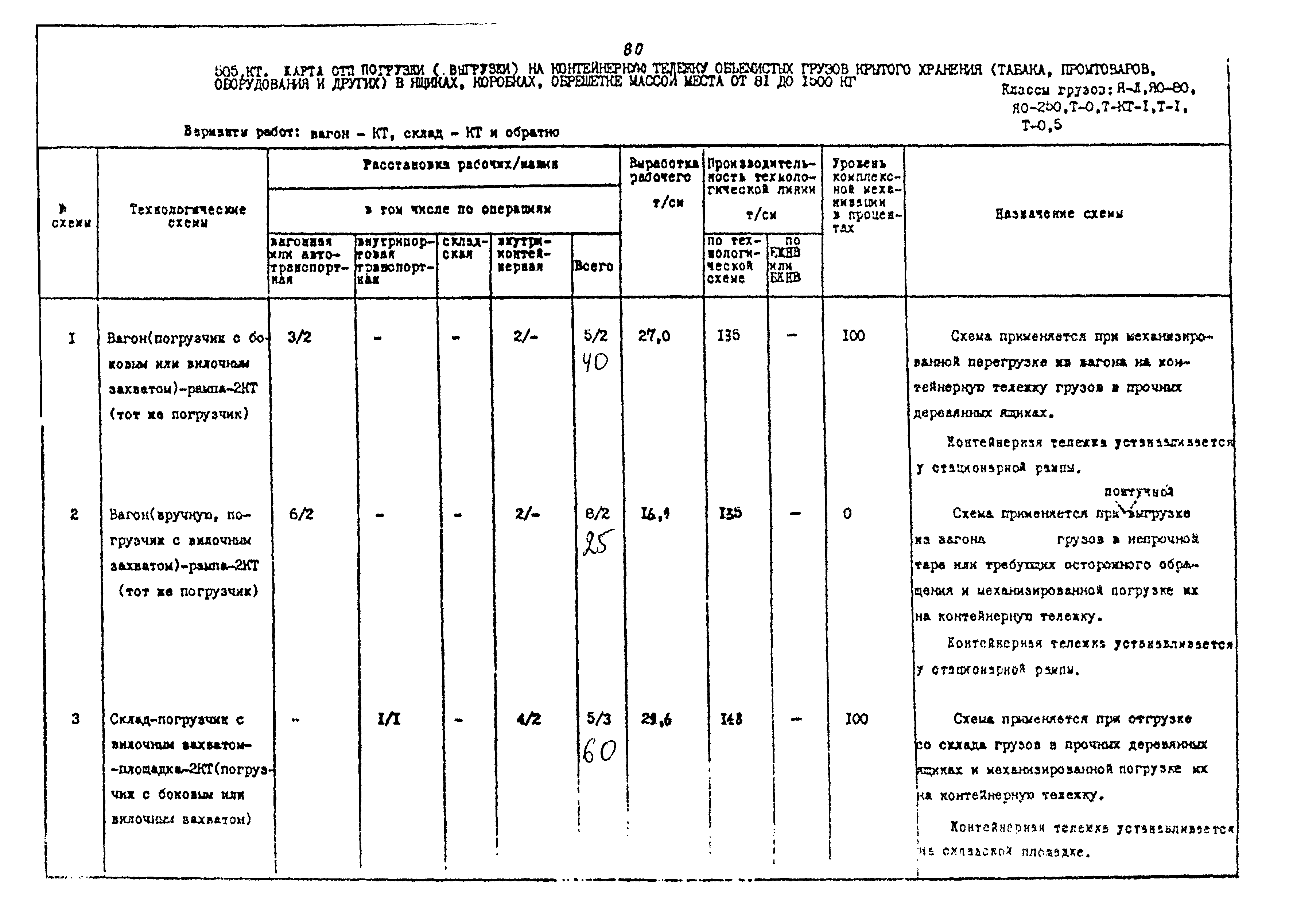 РД 31.41.02-80