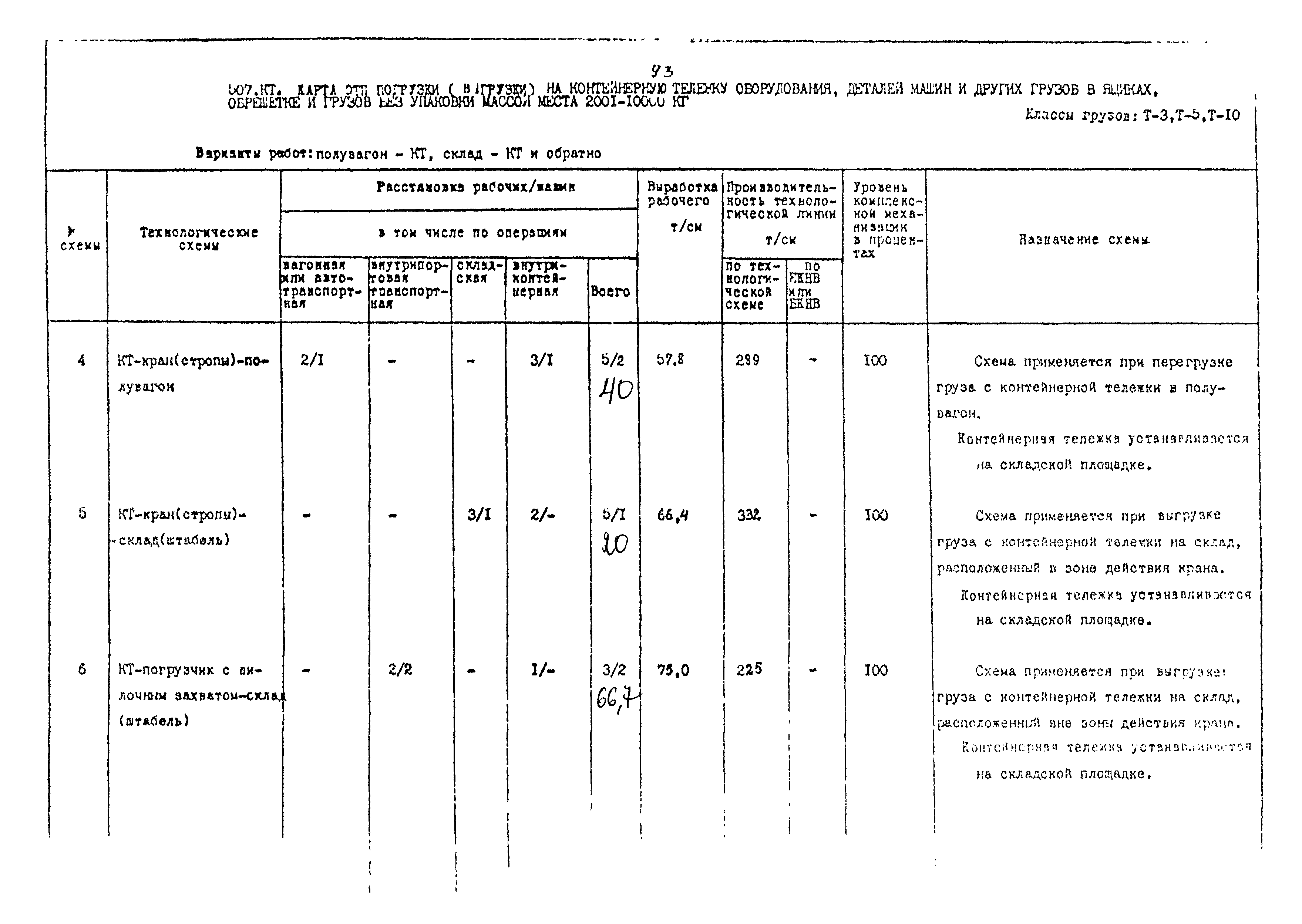 РД 31.41.02-80