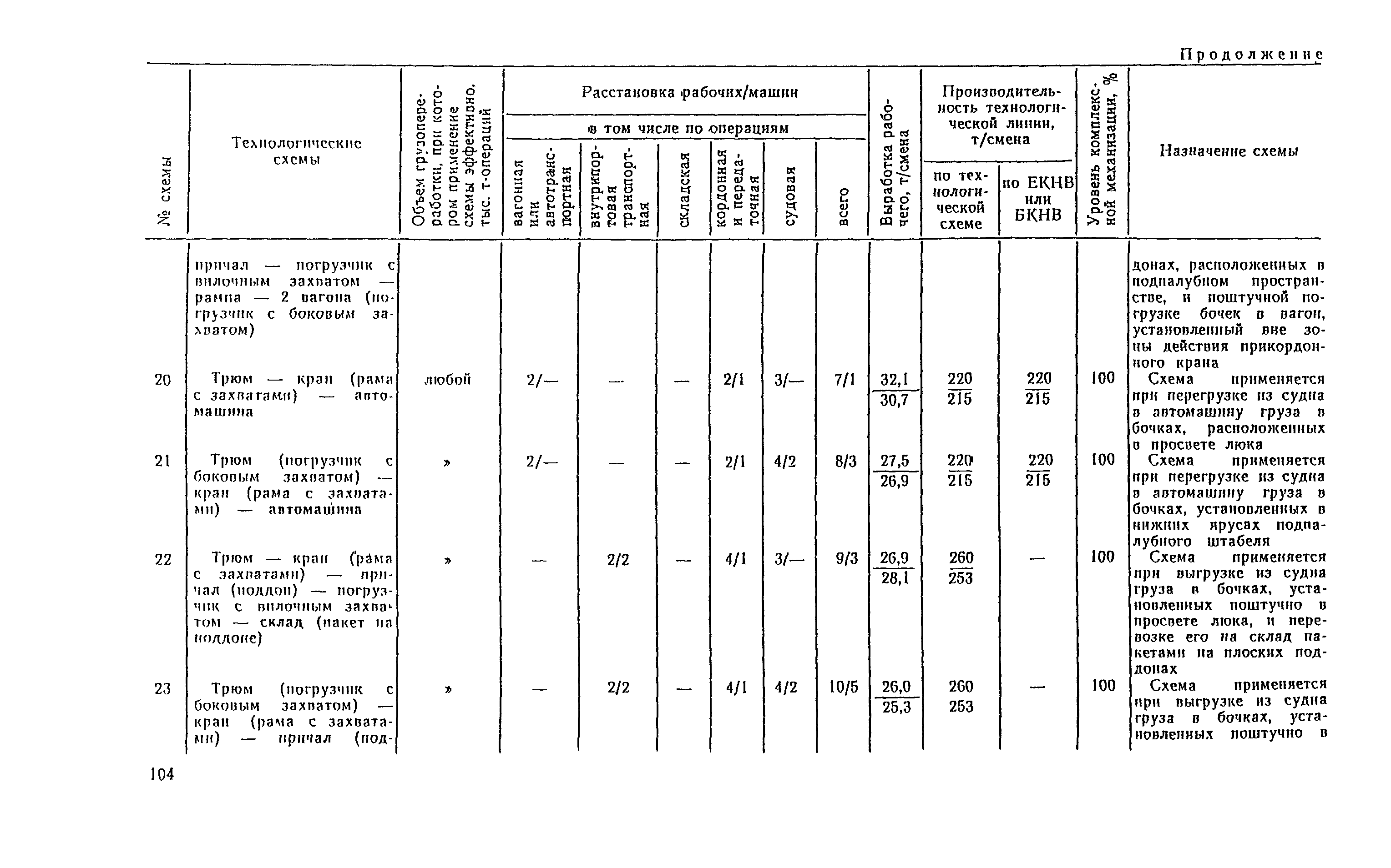 РД 31.41.04-79