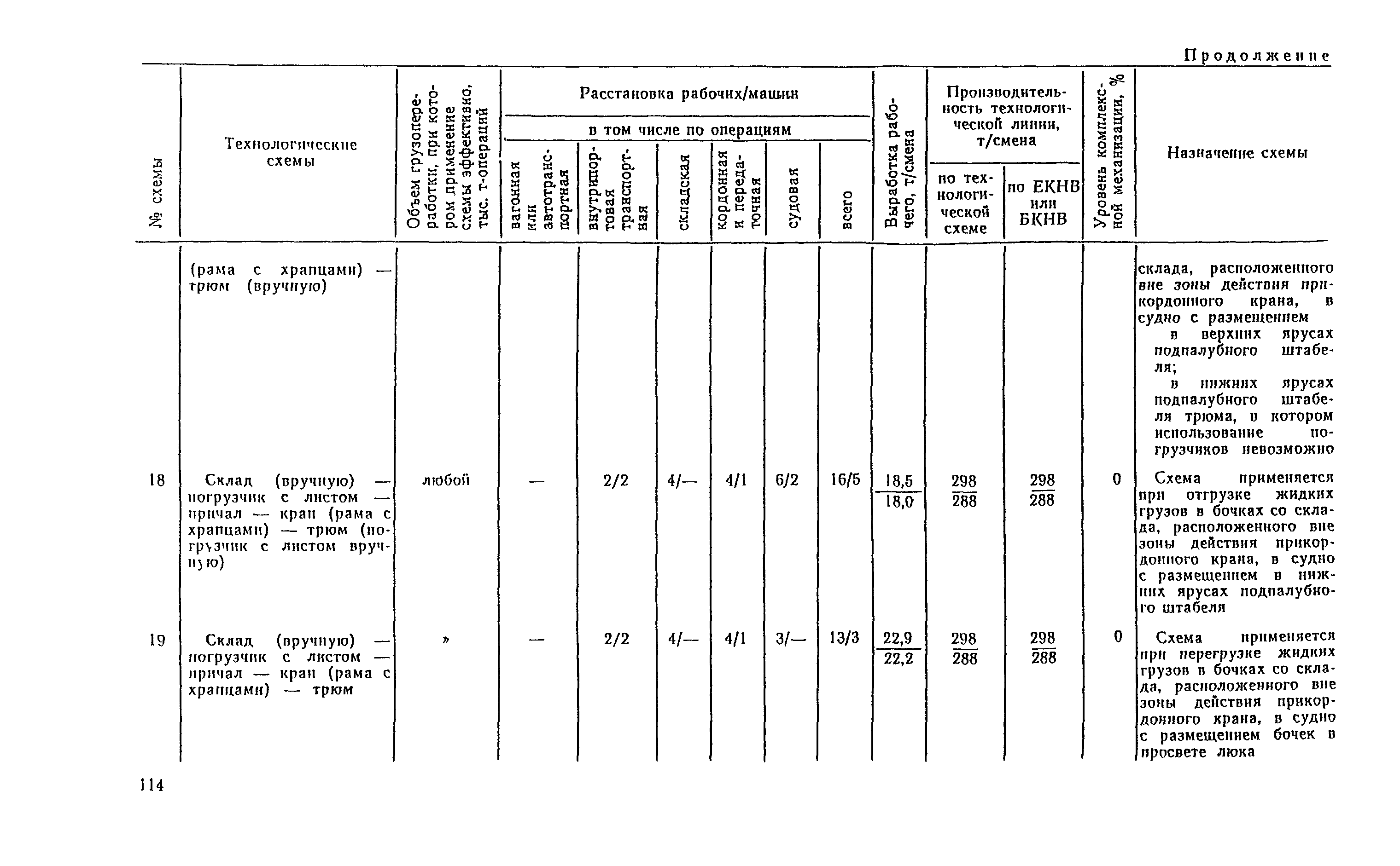 РД 31.41.04-79