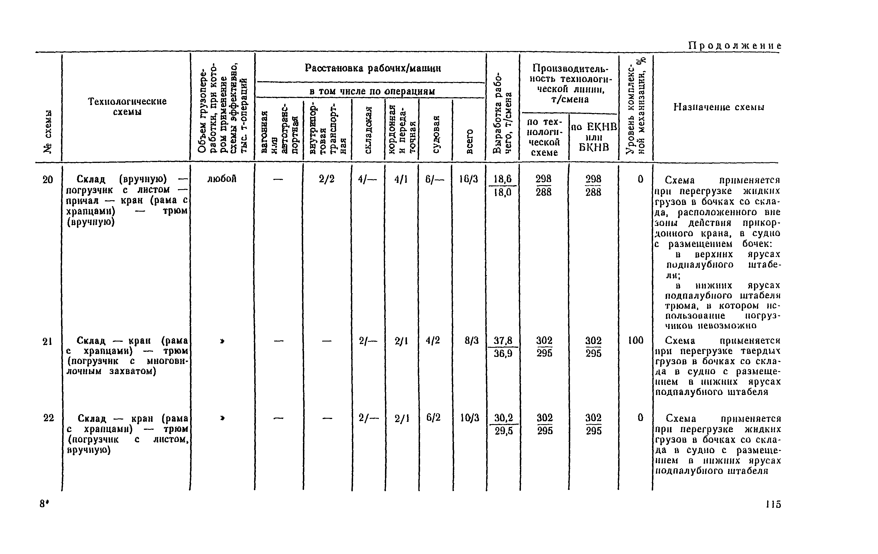 РД 31.41.04-79