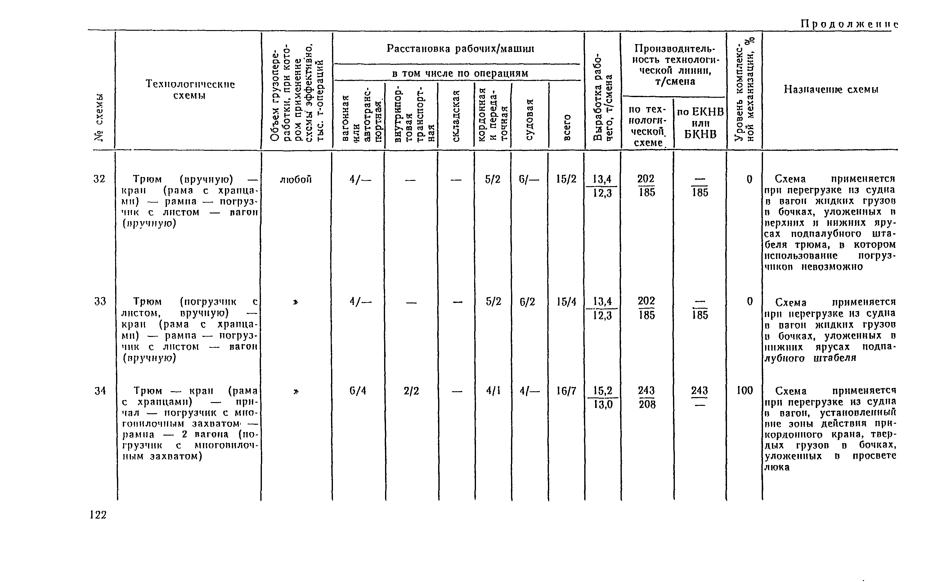 РД 31.41.04-79