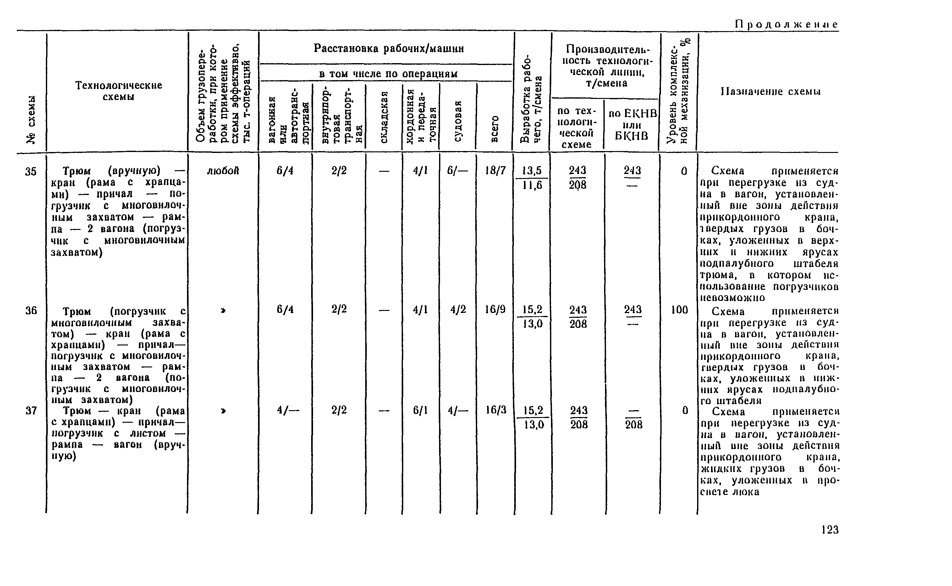 РД 31.41.04-79