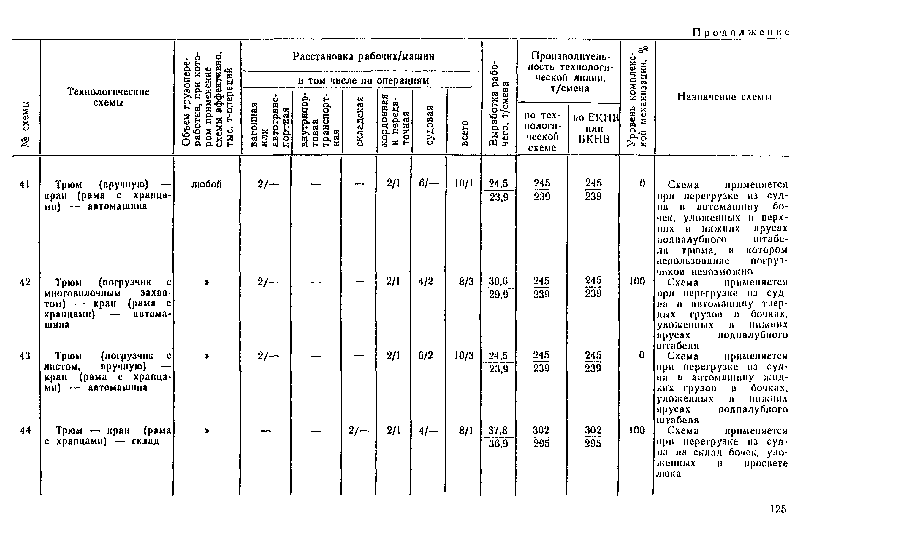 РД 31.41.04-79