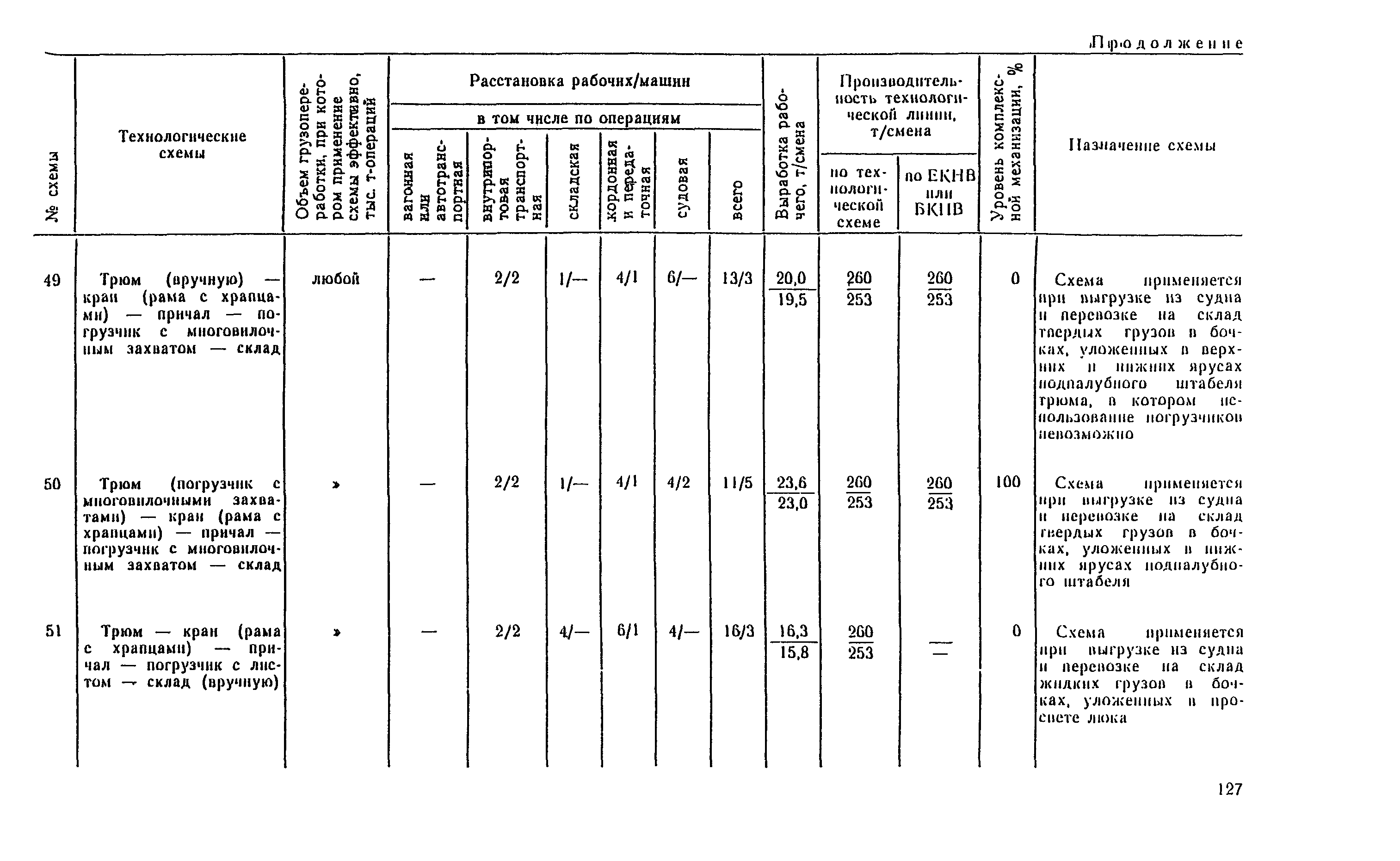 РД 31.41.04-79