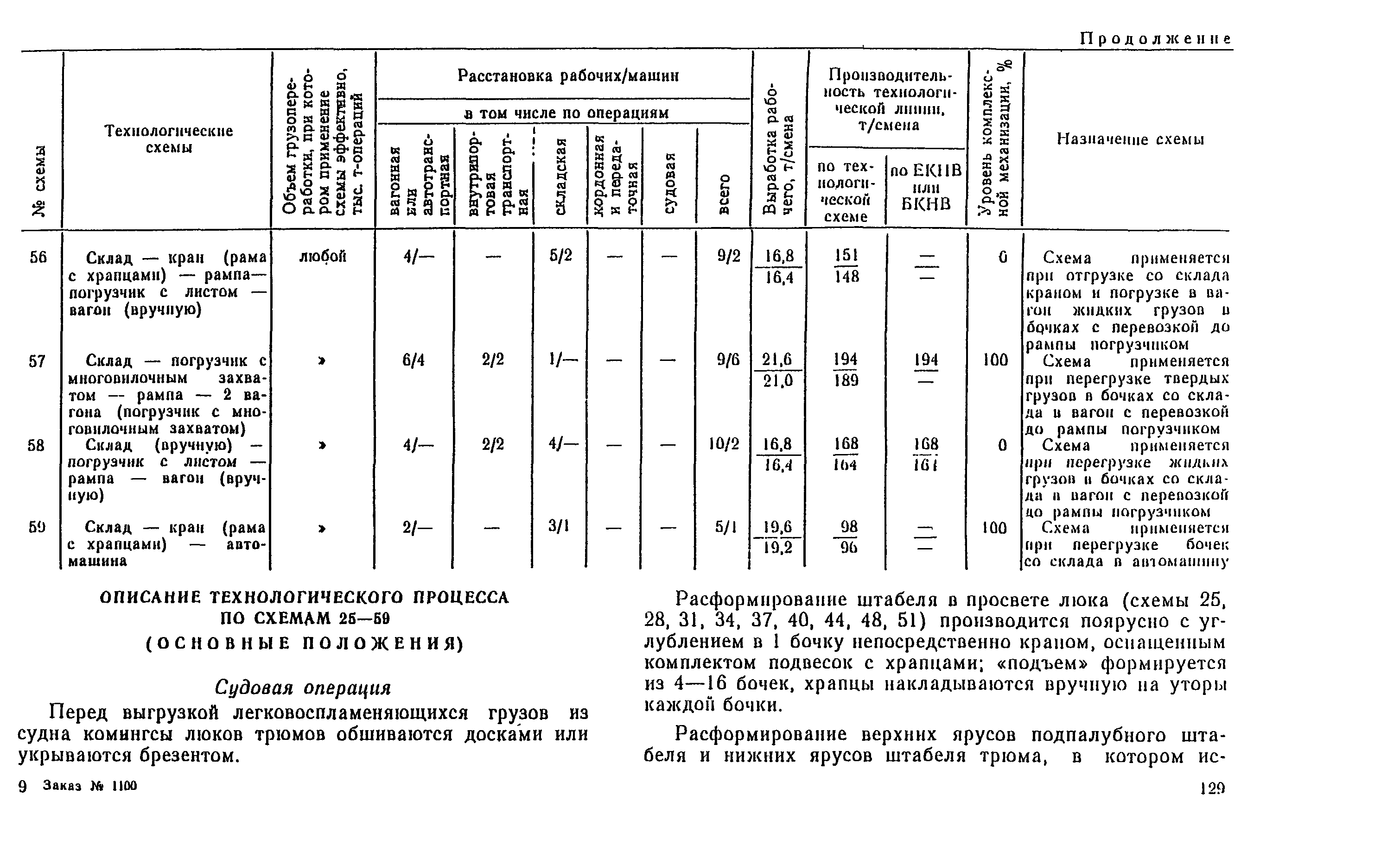 РД 31.41.04-79