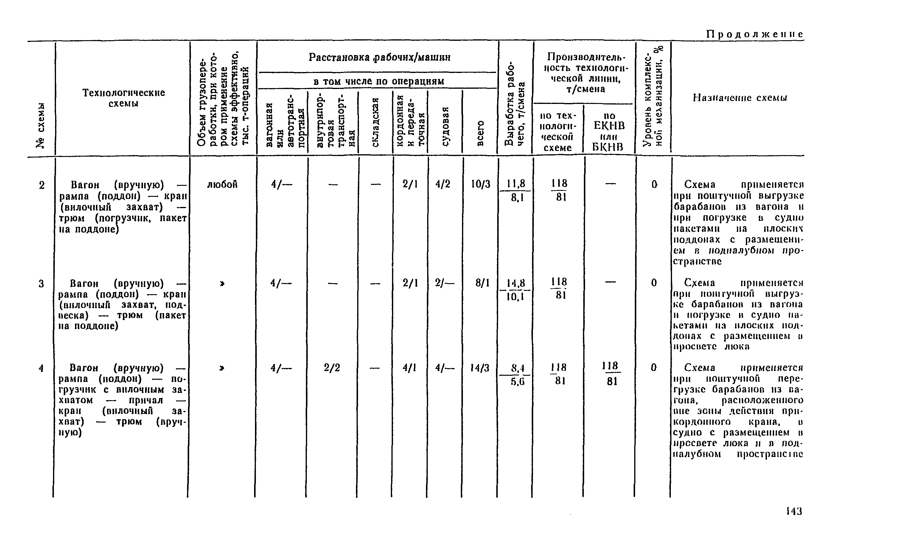 РД 31.41.04-79