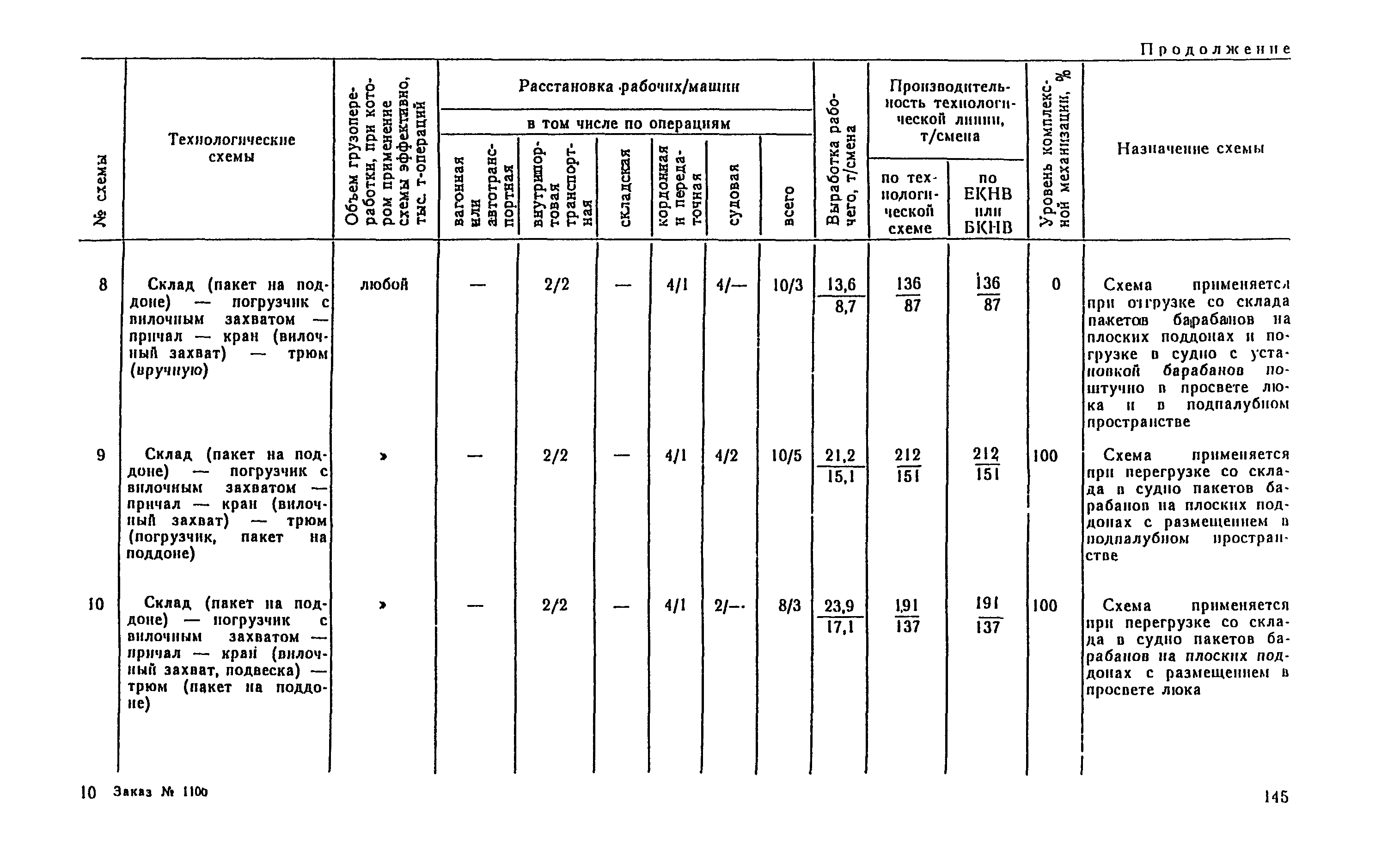 РД 31.41.04-79